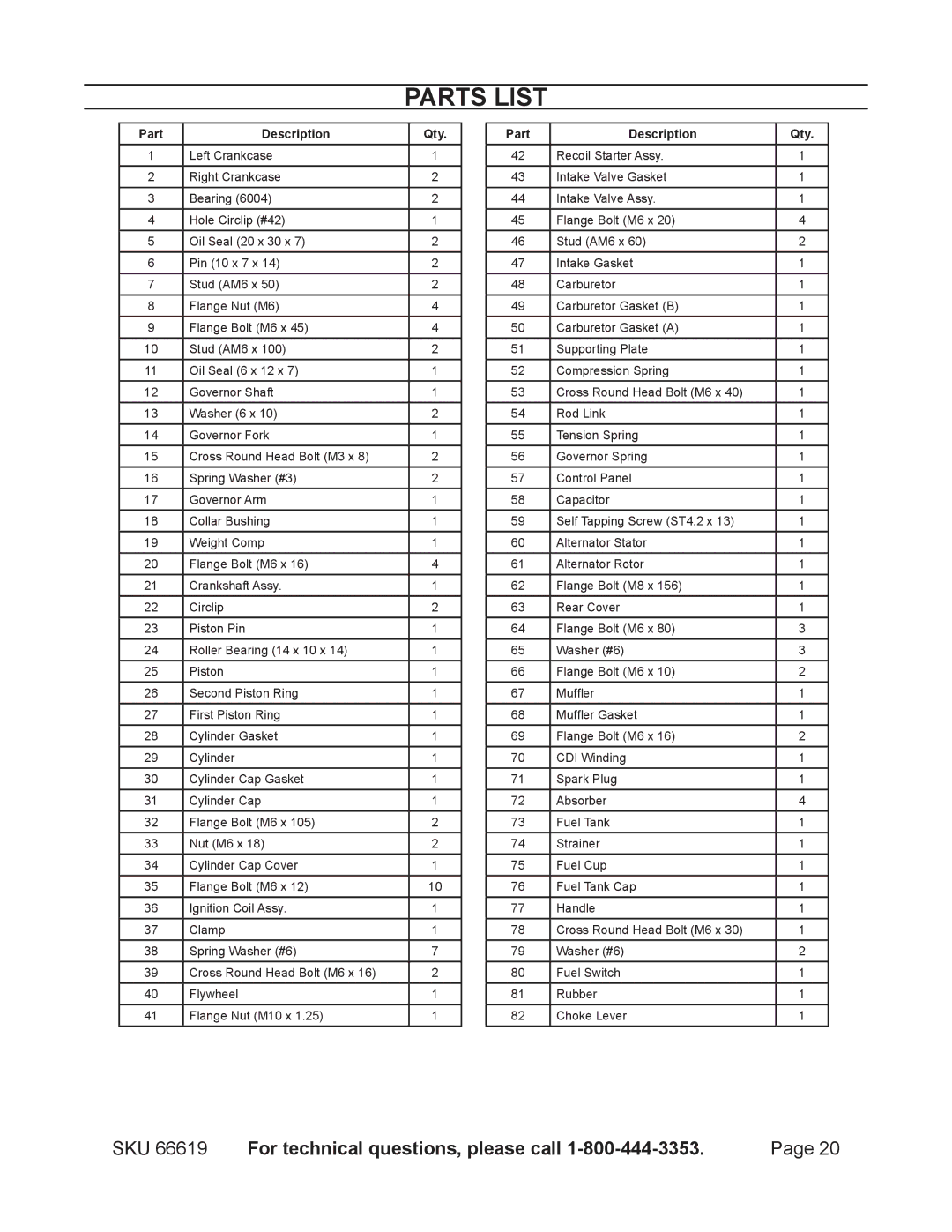 Chicago Electric 66619 manual Parts List, Part Description Qty 