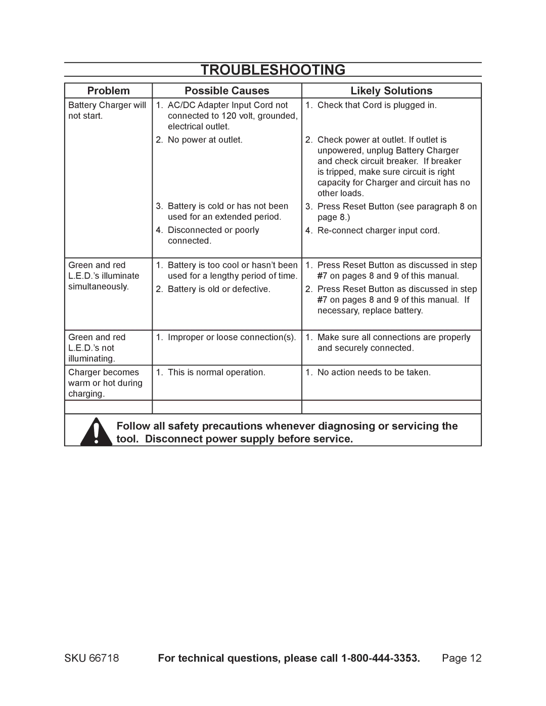 Chicago Electric 66718 operating instructions Troubleshooting, Problem Possible Causes Likely Solutions 