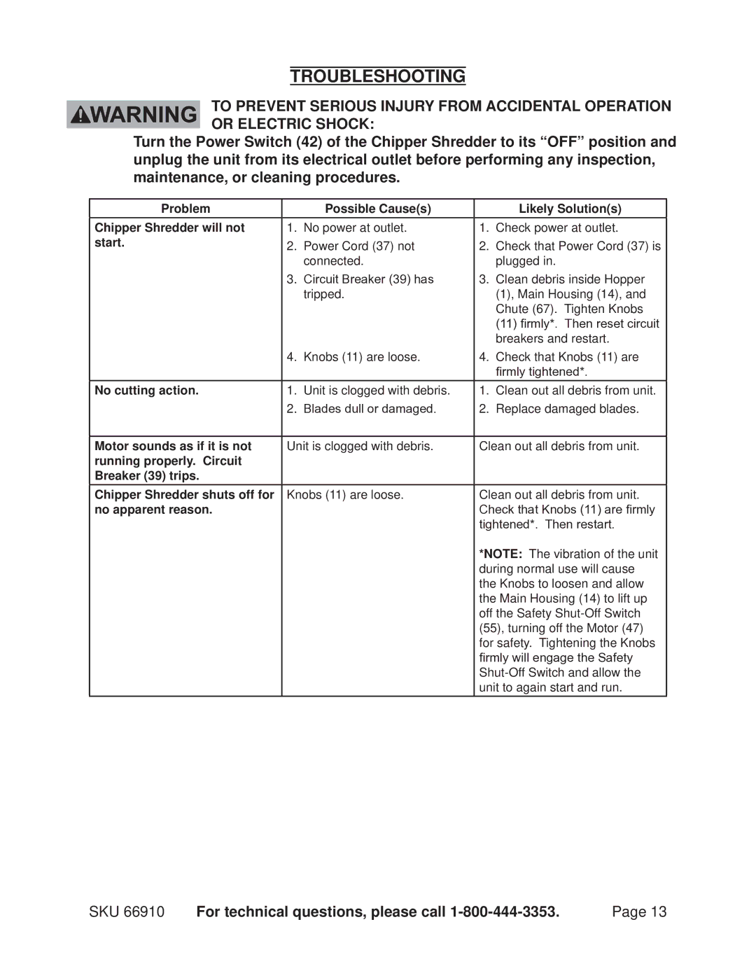 Chicago Electric 66910 operating instructions Troubleshooting 