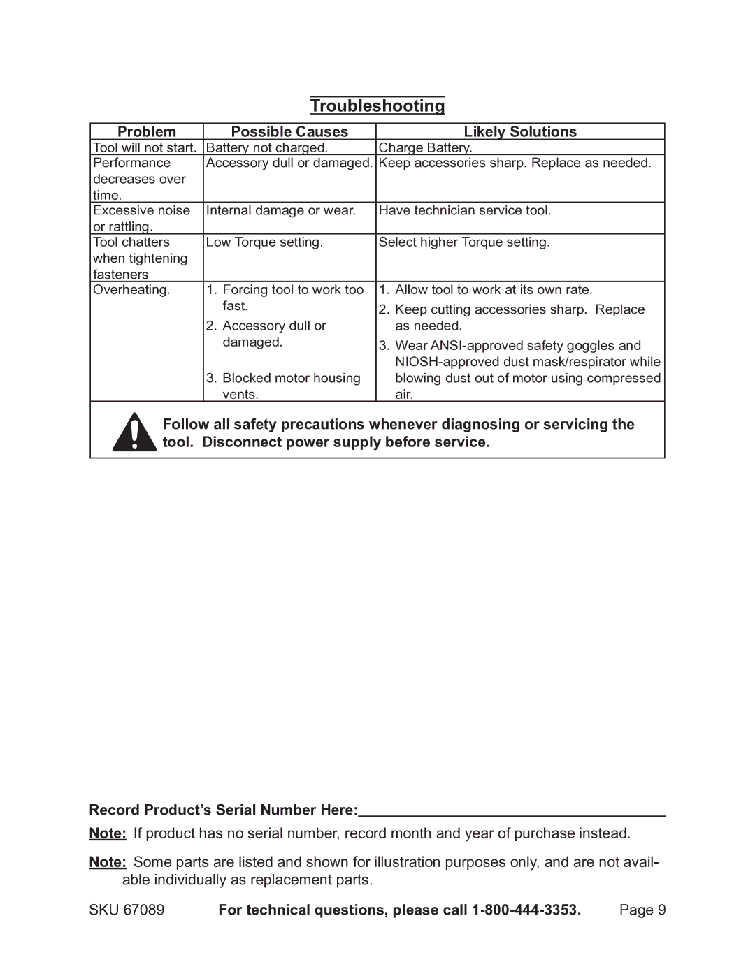 Chicago Electric 67089 operating instructions Troubleshooting, Problem Possible Causes Likely Solutions 