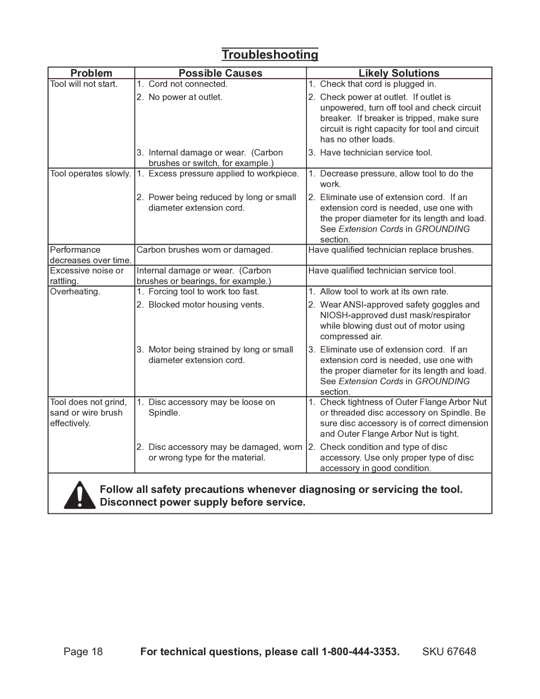 Chicago Electric 67648 operating instructions Troubleshooting, Problem Possible Causes Likely Solutions 