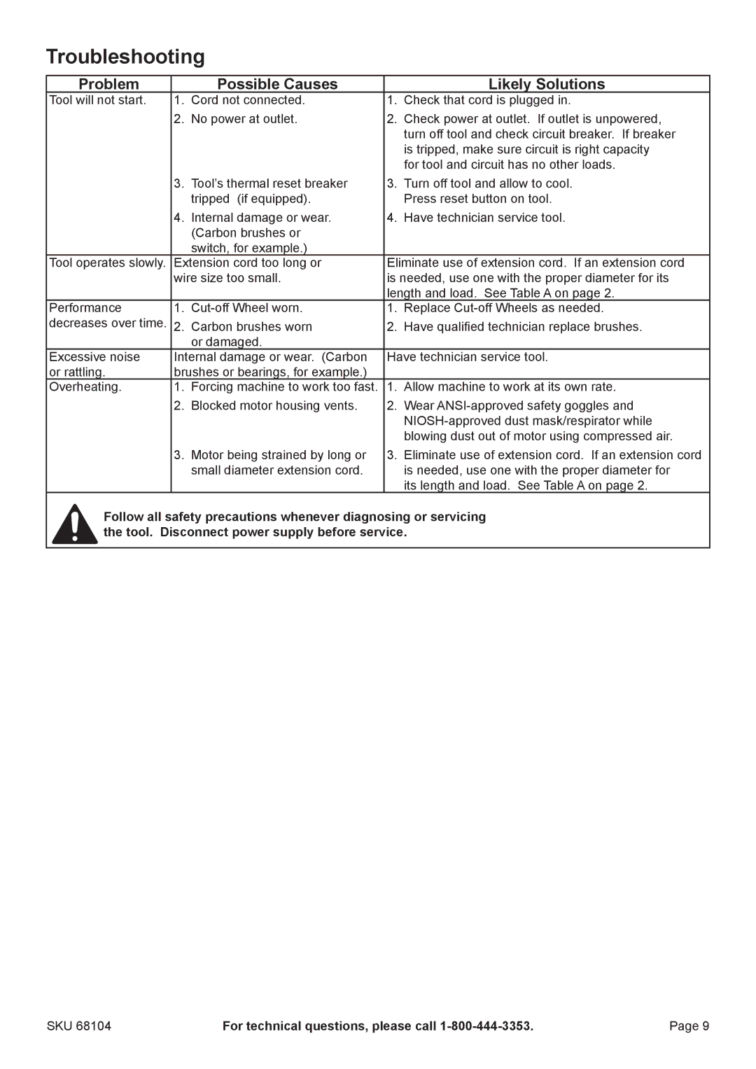 Chicago Electric 68104 manual Troubleshooting, Problem Possible Causes Likely Solutions 