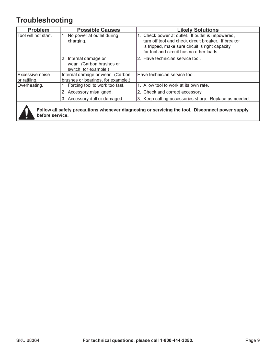 Chicago Electric 68364 manual Troubleshooting, Problem Possible Causes Likely Solutions 