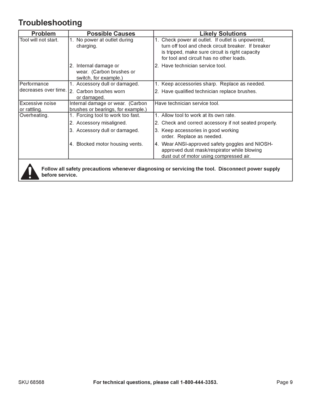 Chicago Electric 68568 manual Troubleshooting, Problem Possible Causes Likely Solutions 