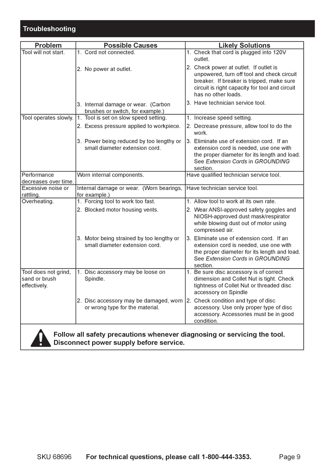 Chicago Electric 68696 owner manual Troubleshooting, Problem Possible Causes Likely Solutions 