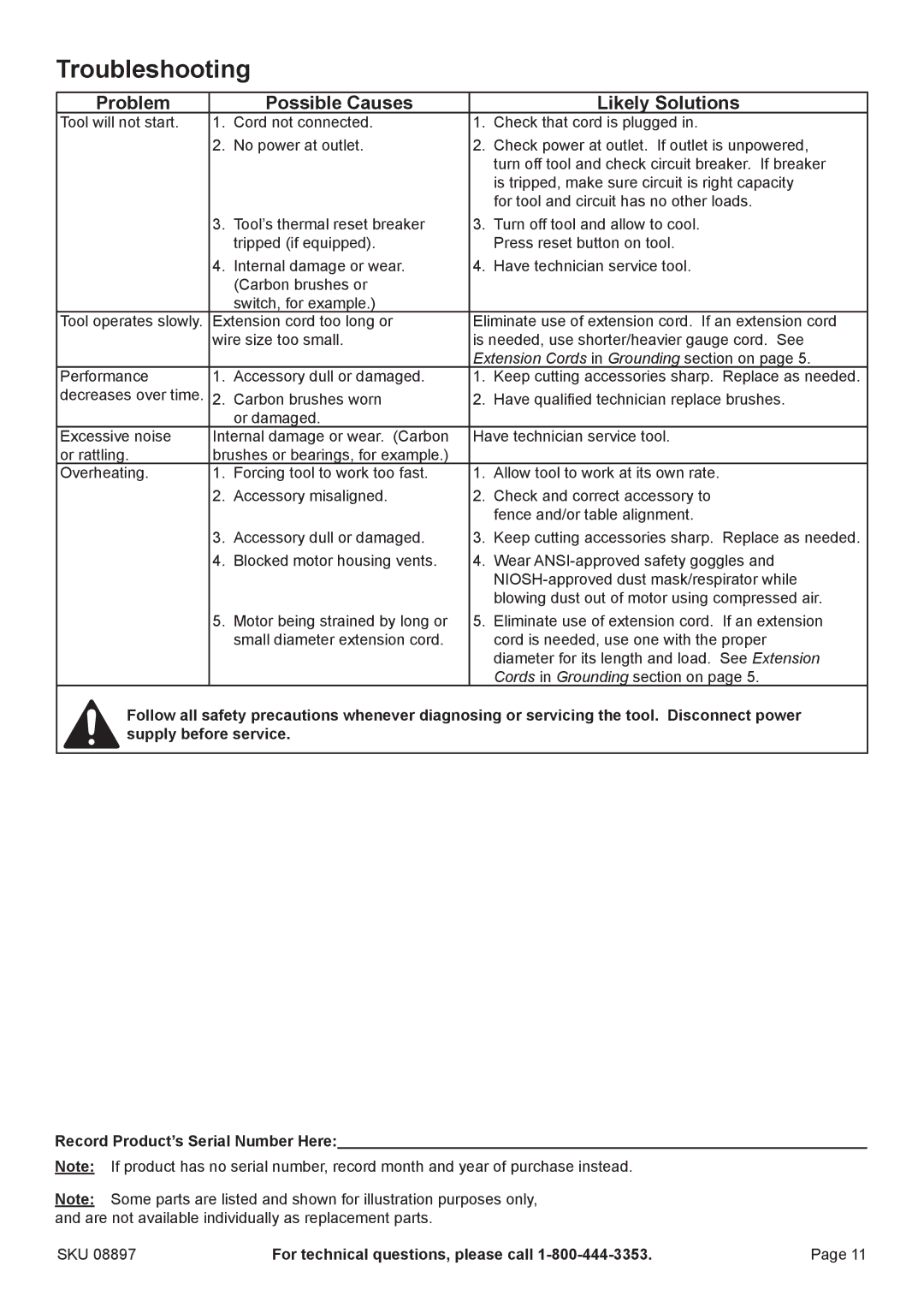 Chicago Electric 8897 manual Troubleshooting, Problem Possible Causes Likely Solutions 