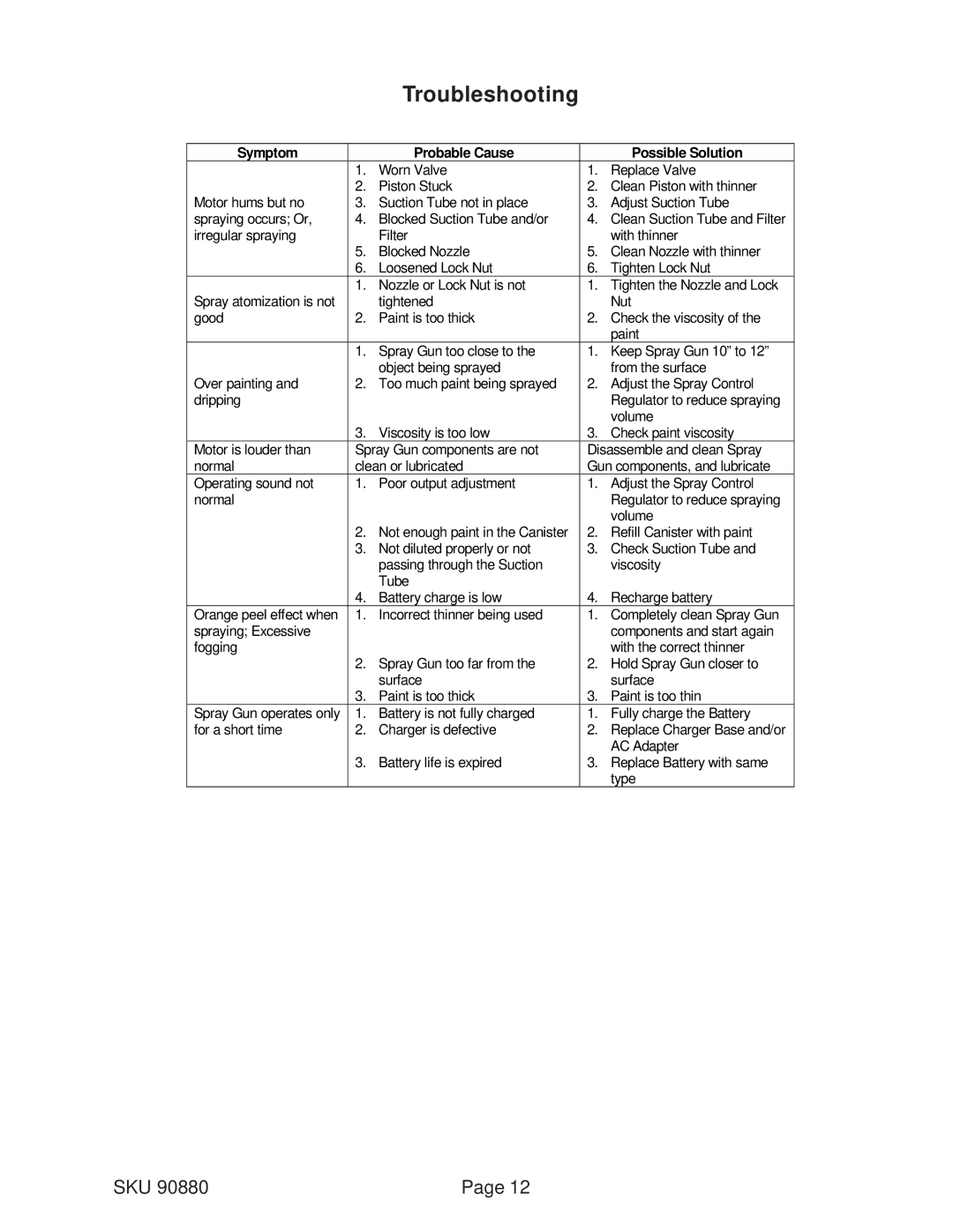 Chicago Electric 90880 operating instructions Troubleshooting, Symptom Probable Cause Possible Solution 