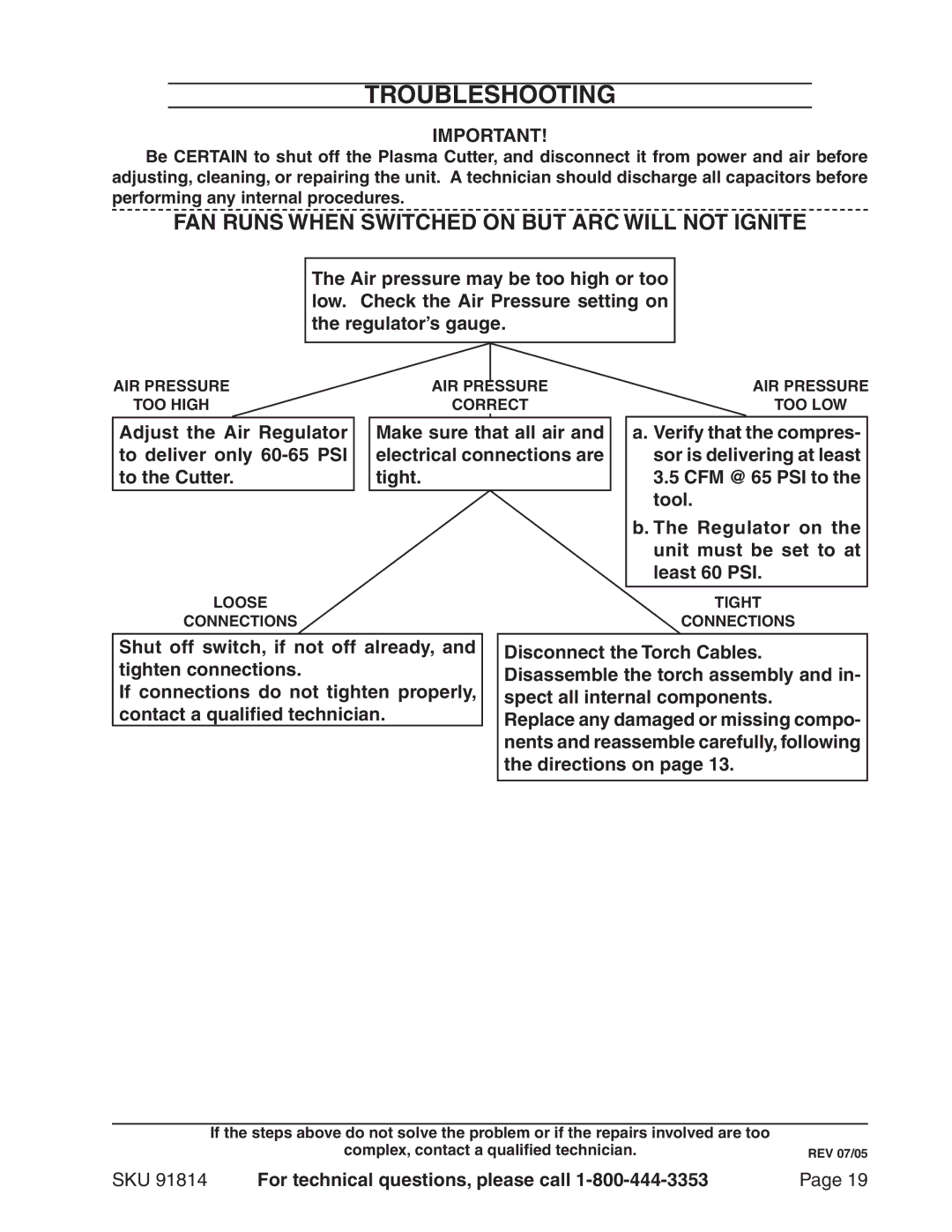 Chicago Electric 91814 operating instructions Troubleshooting, Fan Runs when switched on but Arc will not ignite 