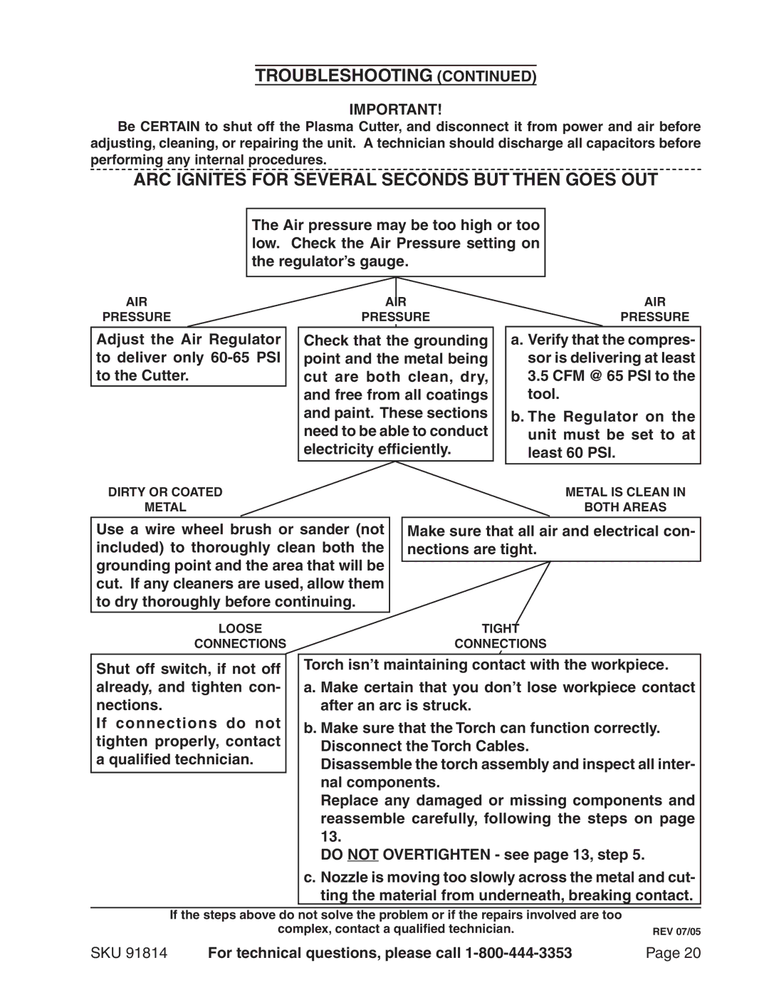 Chicago Electric 91814 operating instructions Troubleshooting, Arc ignites for several seconds but then goes out 