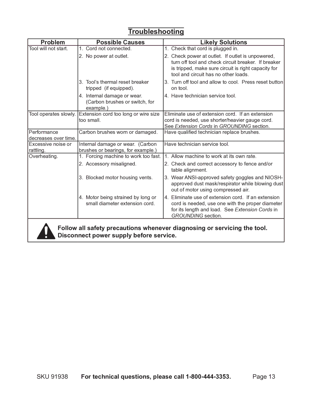 Chicago Electric 91938 operating instructions Troubleshooting, Problem Possible Causes Likely Solutions 