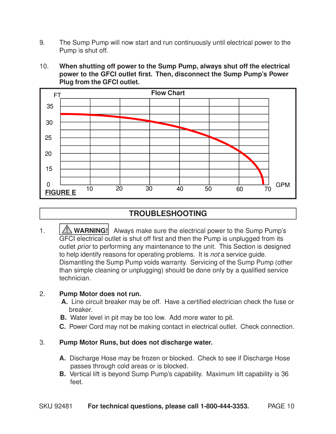 Chicago Electric 92481 manual Troubleshooting, Pump Motor does not run, Pump Motor Runs, but does not discharge water 