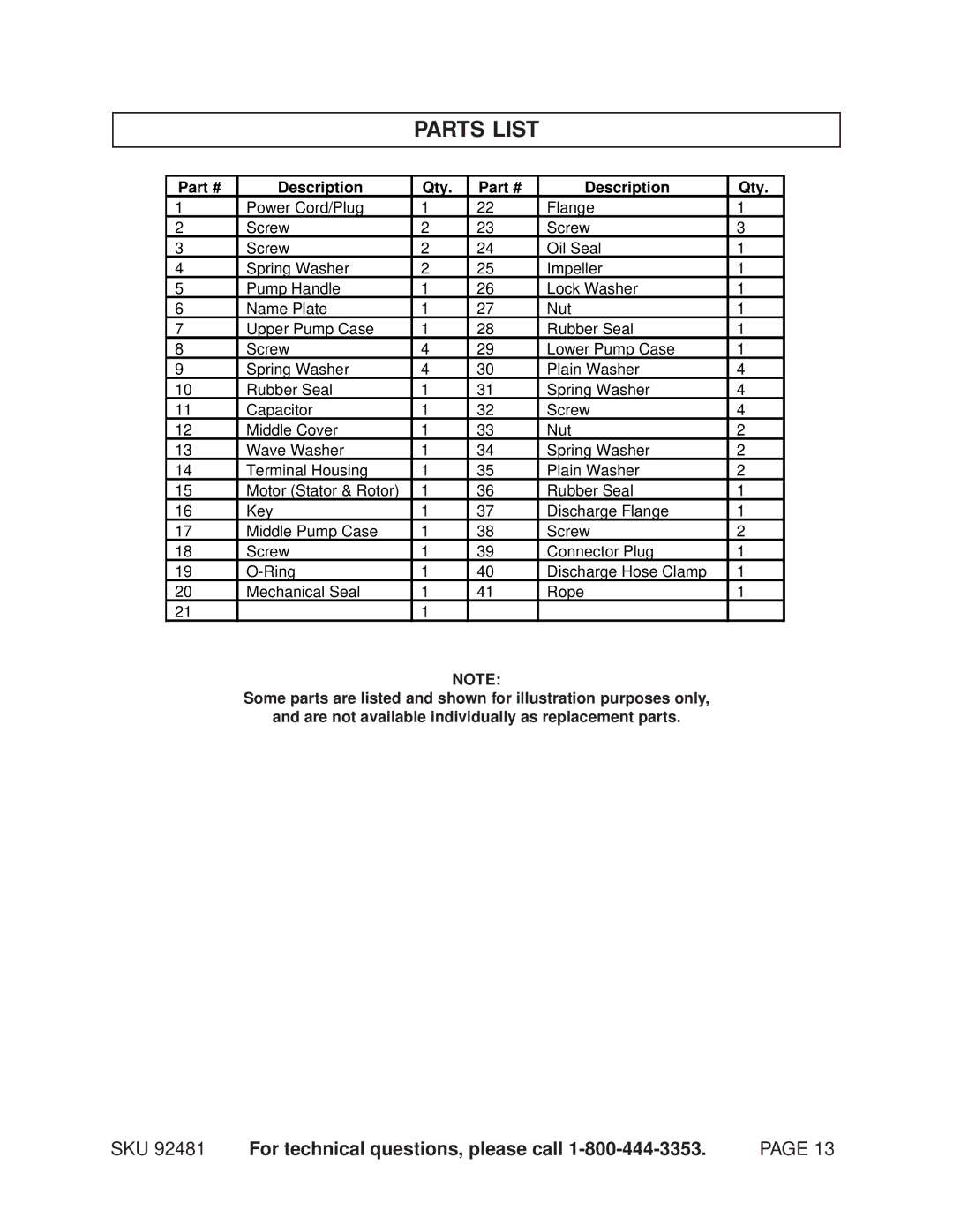 Chicago Electric 92481 manual Parts List, Description Qty 