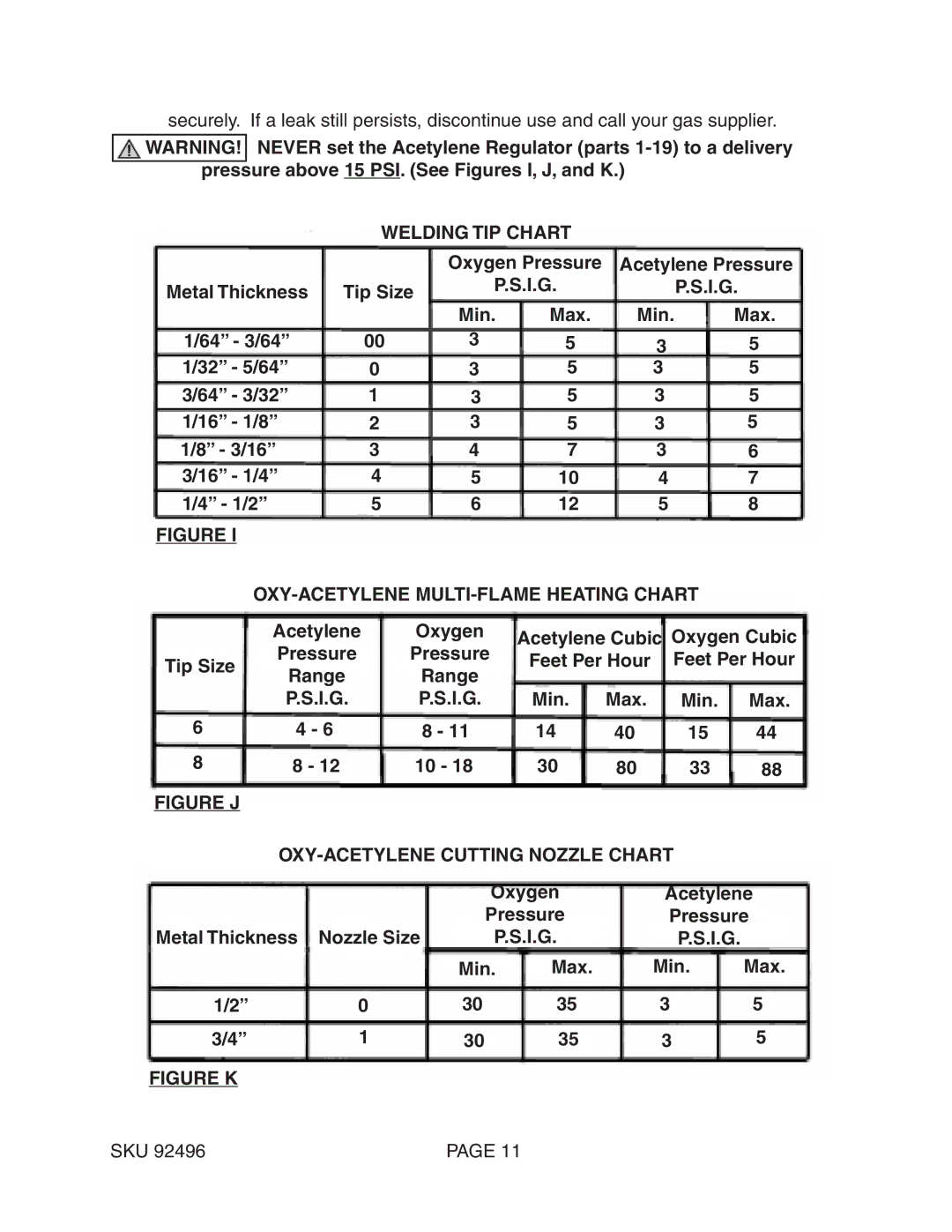 Chicago Electric 92496 operating instructions Acetylene, Metal Thickness Nozzle Size I.G Min Max 