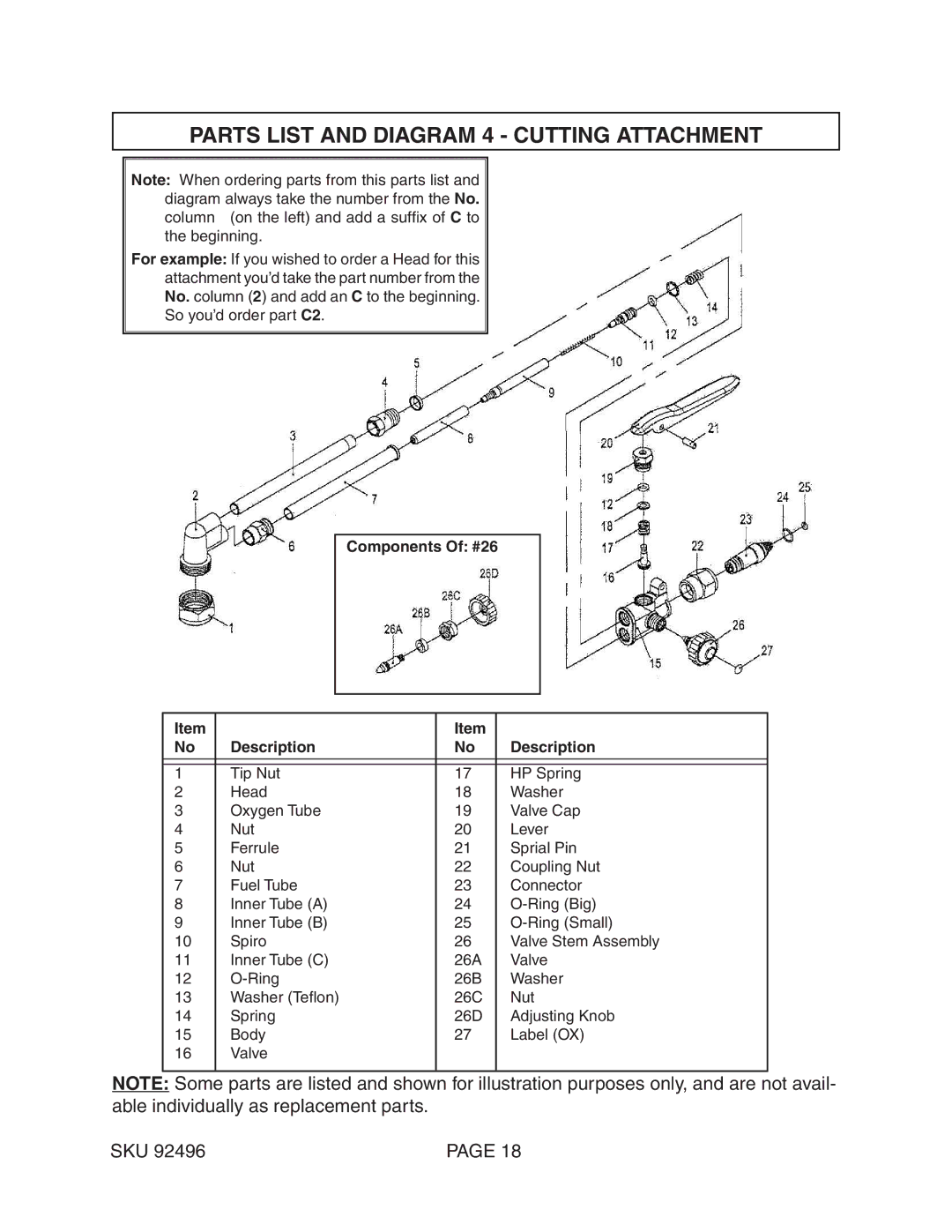 Chicago Electric 92496 operating instructions Parts List and Diagram 4 Cutting Attachment, Components Of #26 Description 