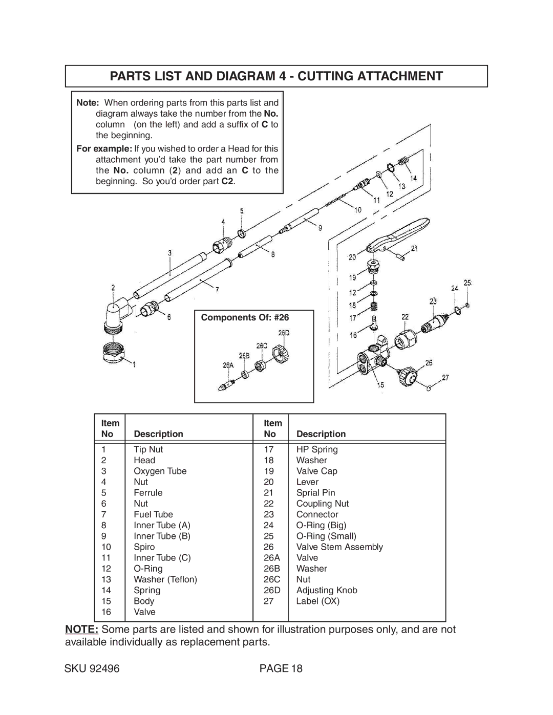 Chicago Electric 92496 operating instructions Parts List and Diagram 4 Cutting Attachment, Components Of #26 Description 