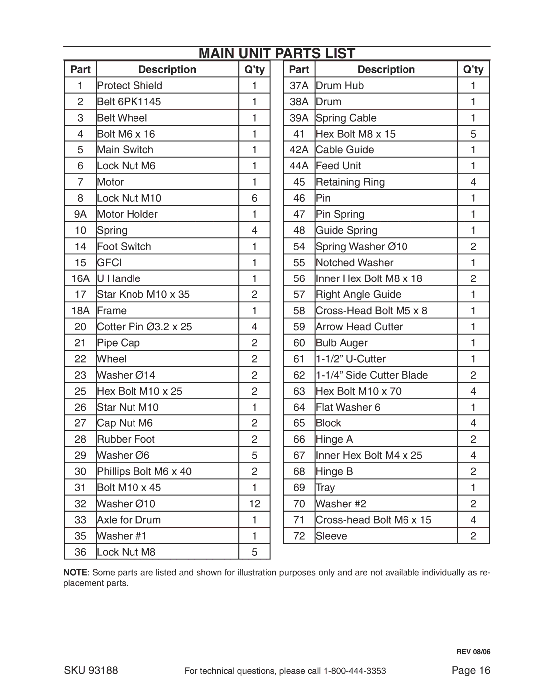 Chicago Electric 93188 manual Main Unit Parts List, Part Description ’ty 