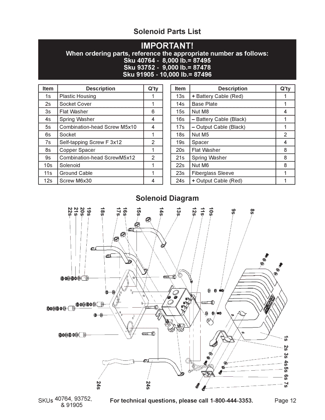 Chicago Electric 93752, 40764, 91905 manual Solenoid Parts List, Solenoid Diagram 