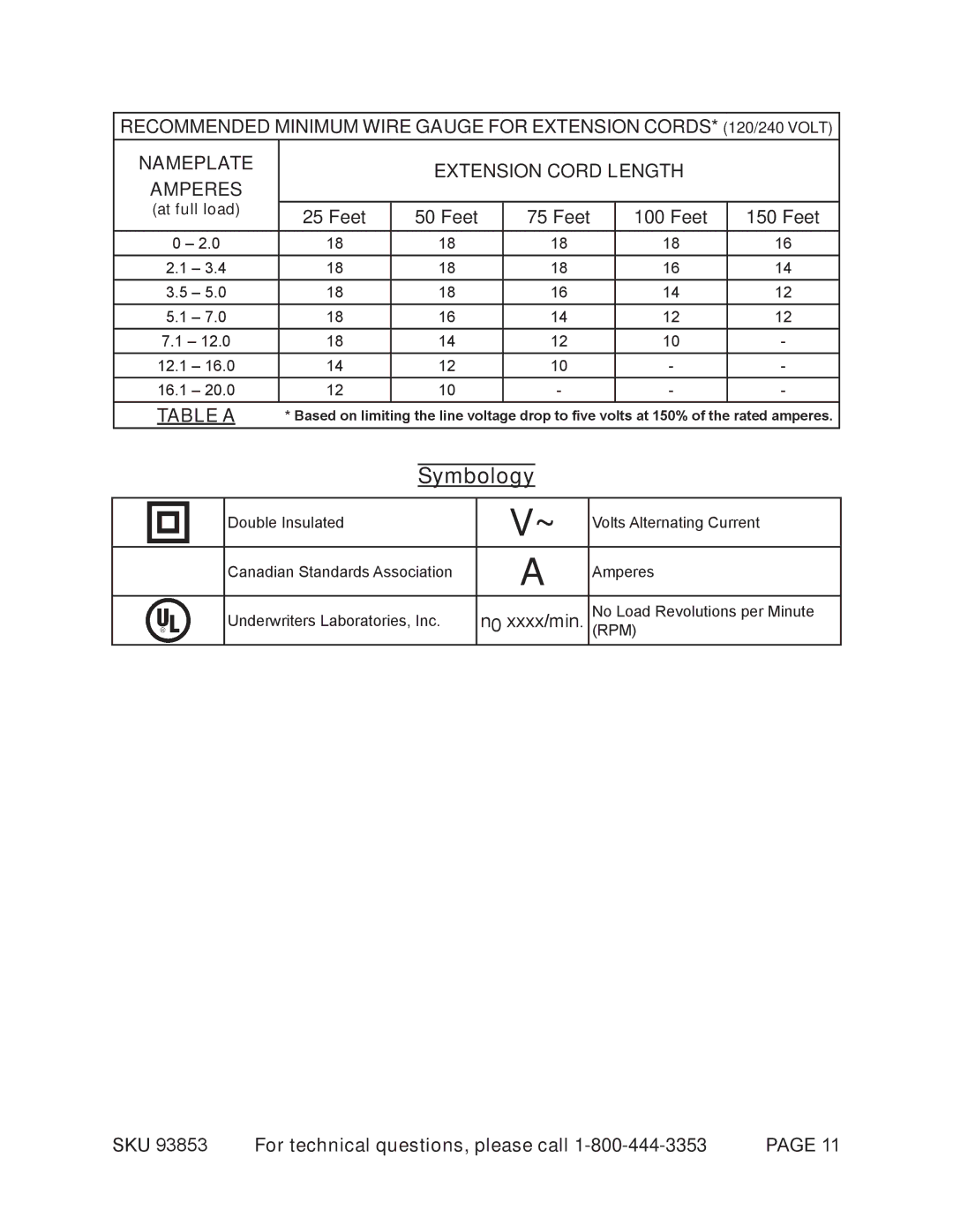 Chicago Electric 93853 operating instructions Feet, 12.1 16.0 16.1 20.0 