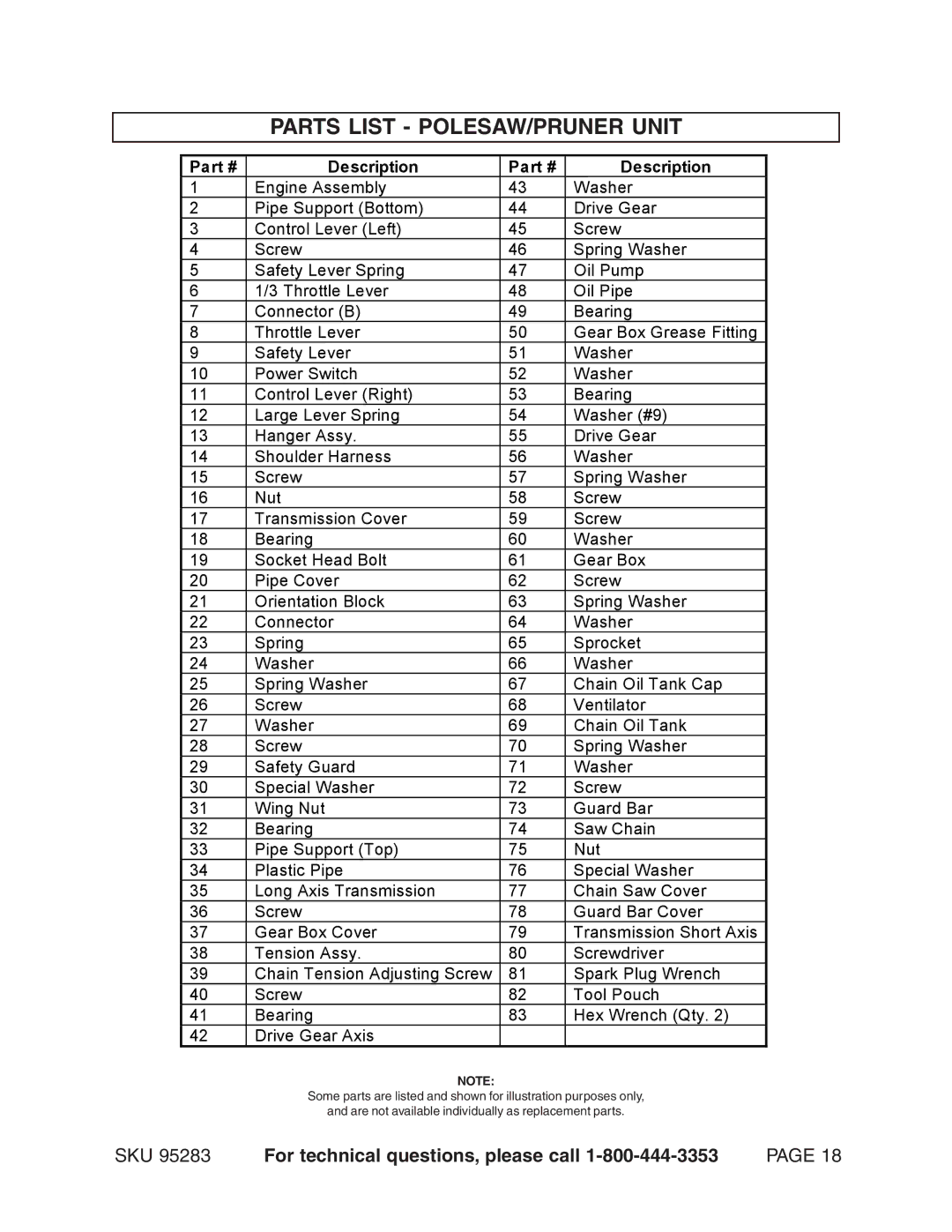 Chicago Electric 95283 warranty Parts List POLESAW/PRUNER Unit, Description 