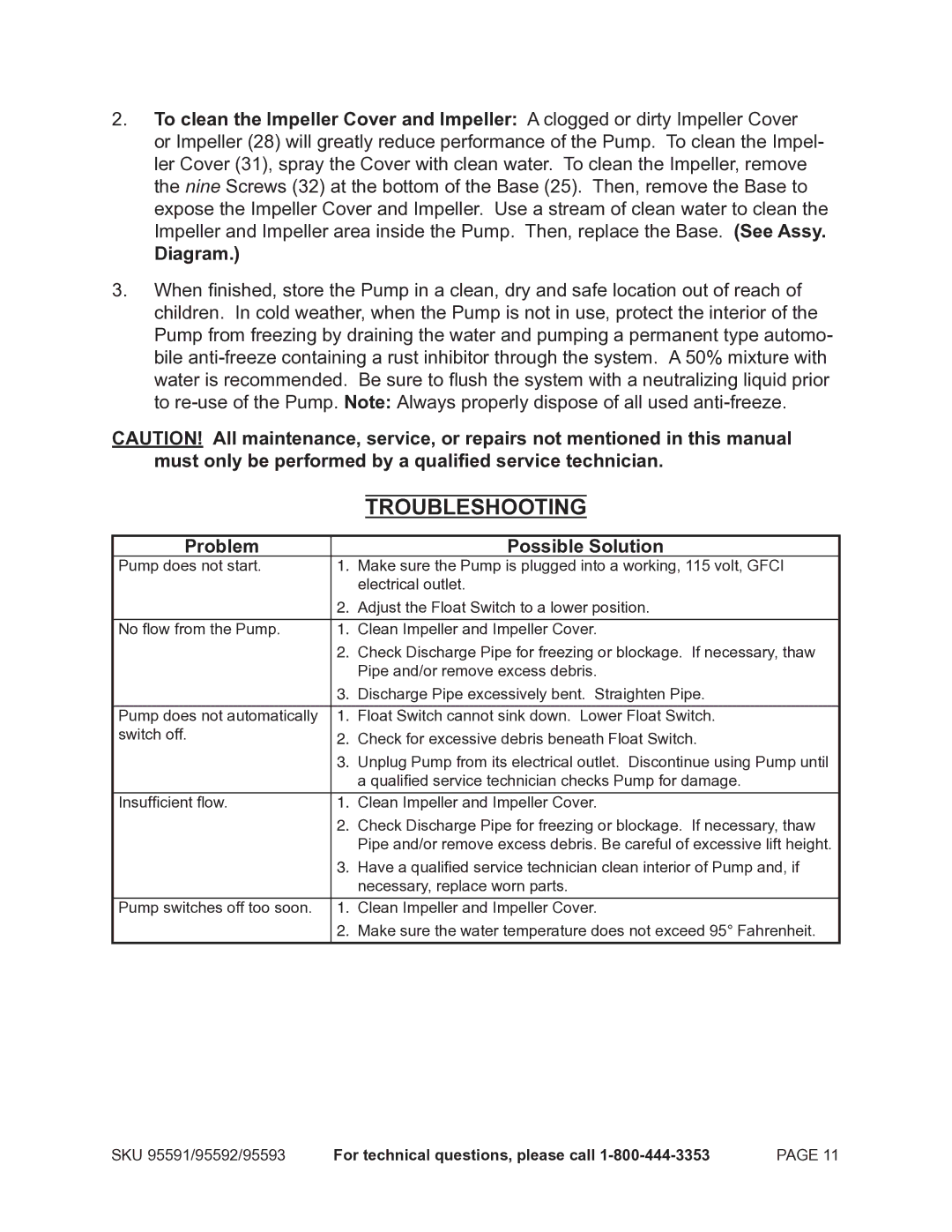 Chicago Electric 95591-.75 HP operating instructions Diagram, Problem Possible Solution 