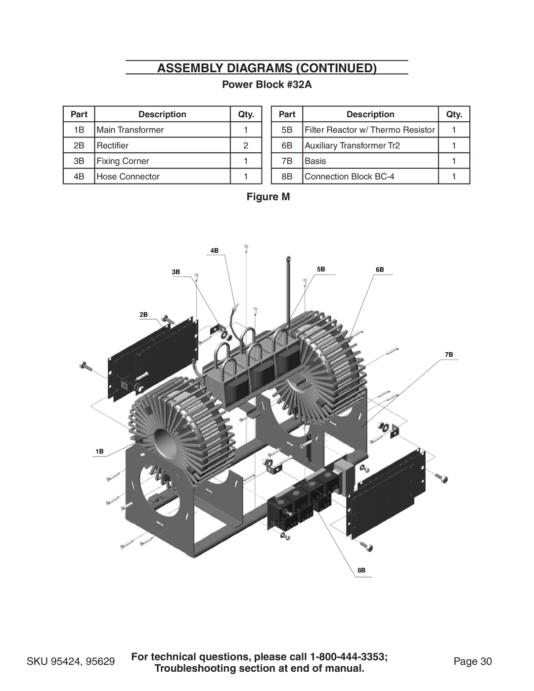 Chicago Electric 95629, 95424 manual Assembly Diagrams, Power Block #32A 