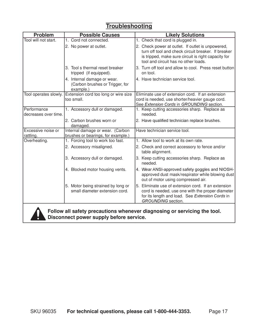 Chicago Electric 96035 operating instructions Troubleshooting, Problem Possible Causes Likely Solutions 