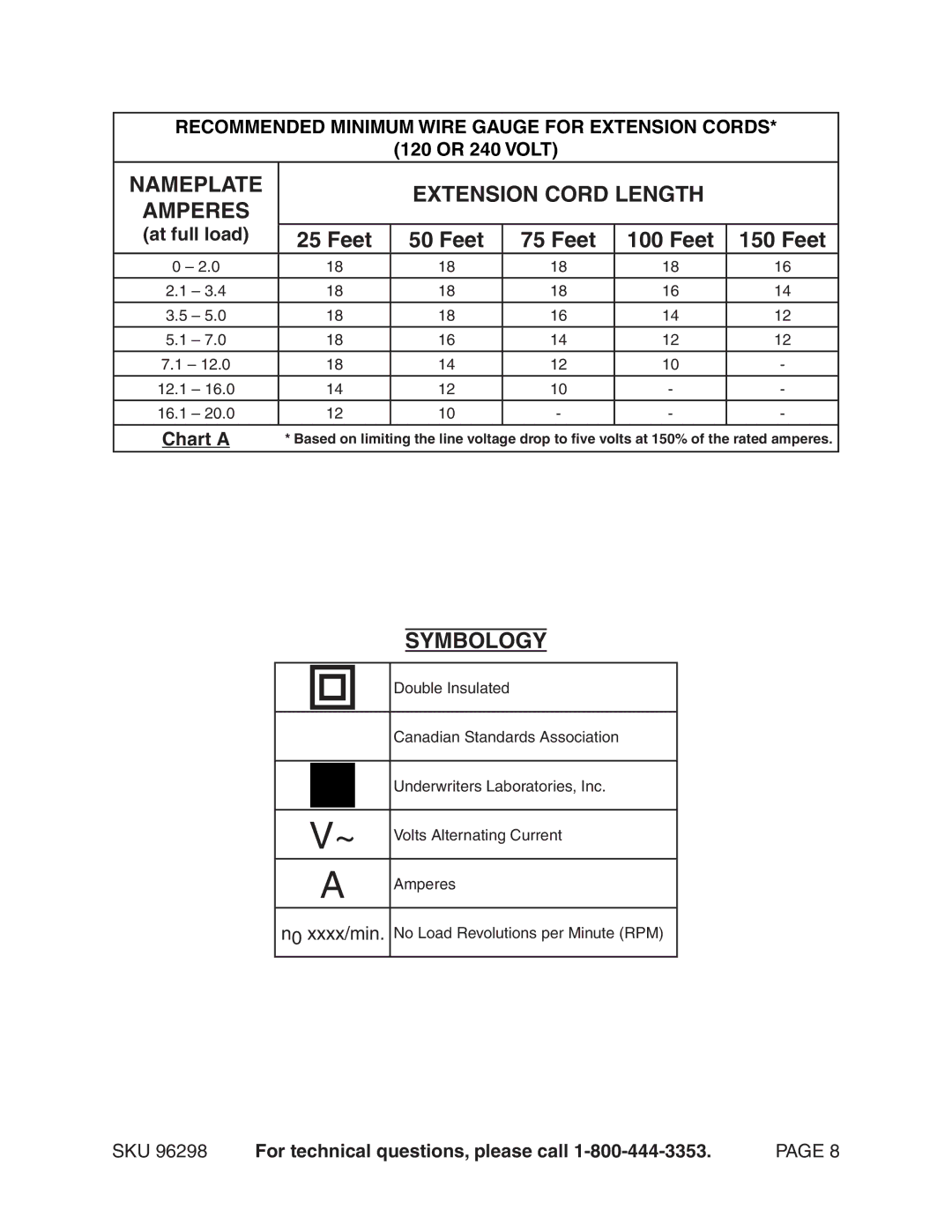 Chicago Electric 96298 operating instructions Feet, Symbology 