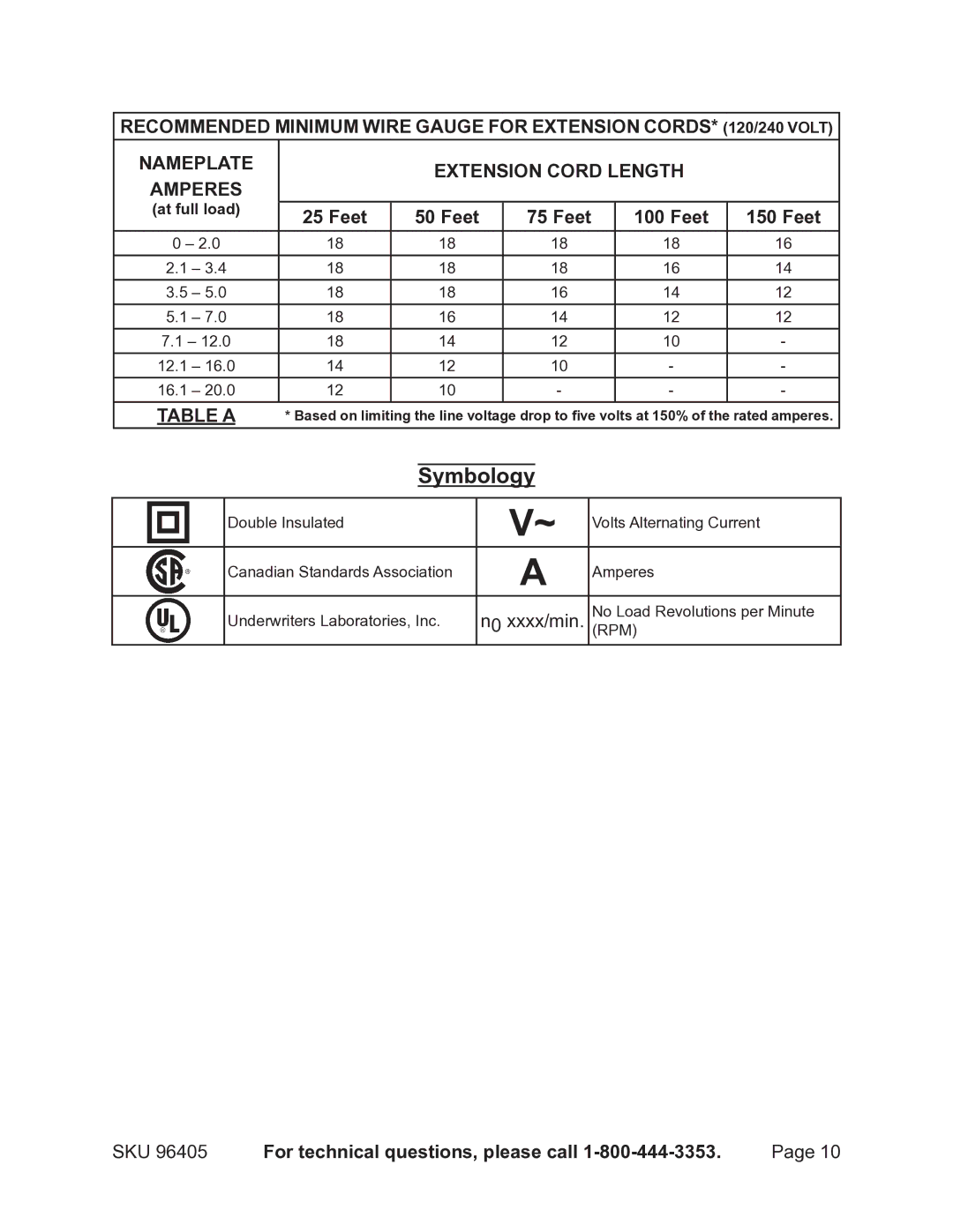 Chicago Electric 96405 manual Symbology, Feet 