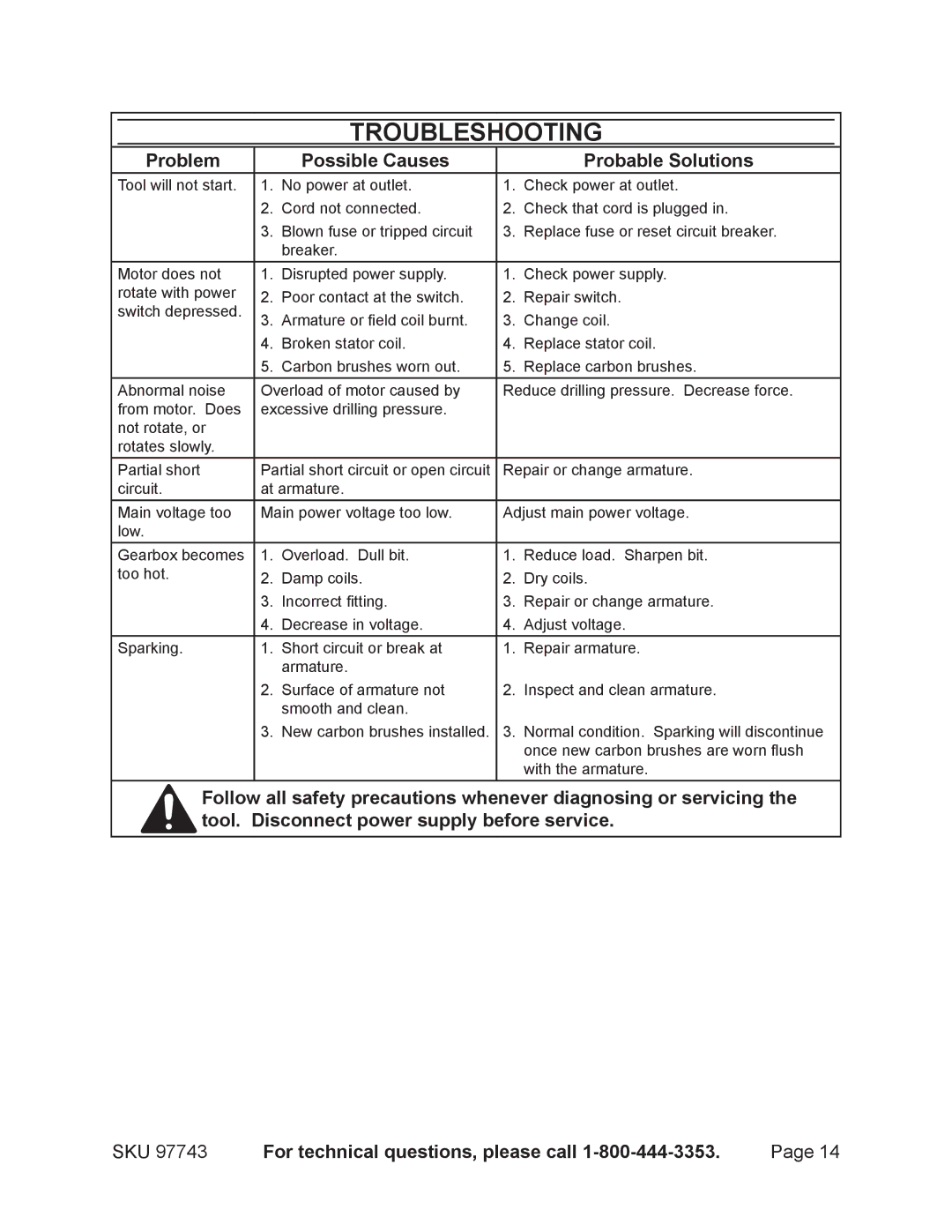 Chicago Electric 97743 operating instructions Troubleshooting, Problem Possible Causes Probable Solutions 