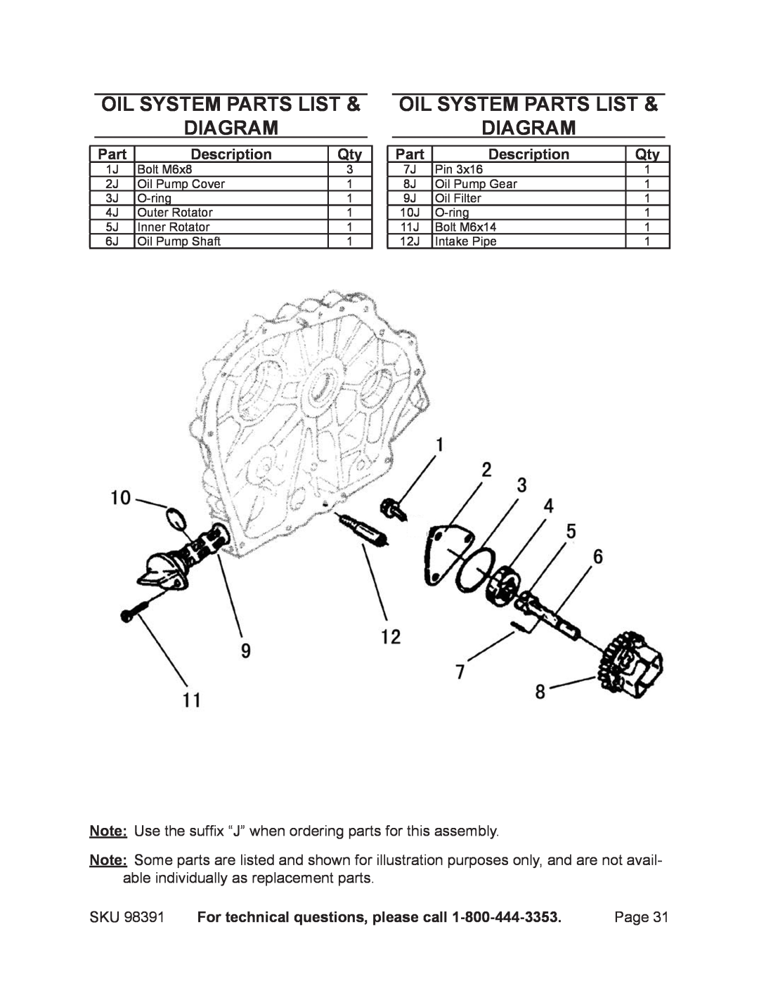 Chicago Electric 98391 manual Oil System PARTS LIST diagram, Part, Description, For technical questions, please call 