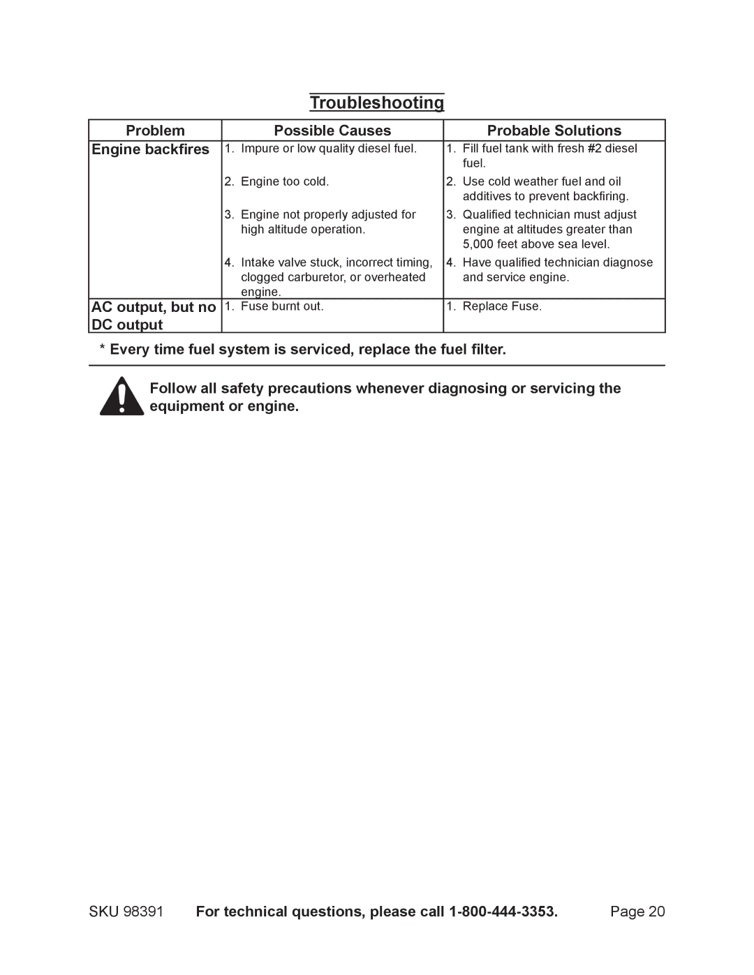 Chicago Electric 98391 manual Problem Possible Causes Probable Solutions Engine backfires, AC output, but no 