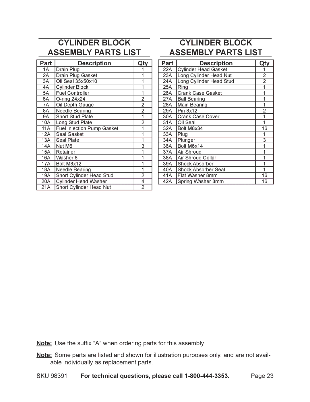 Chicago Electric 98391 manual Cylinder Block Assembly Parts List 