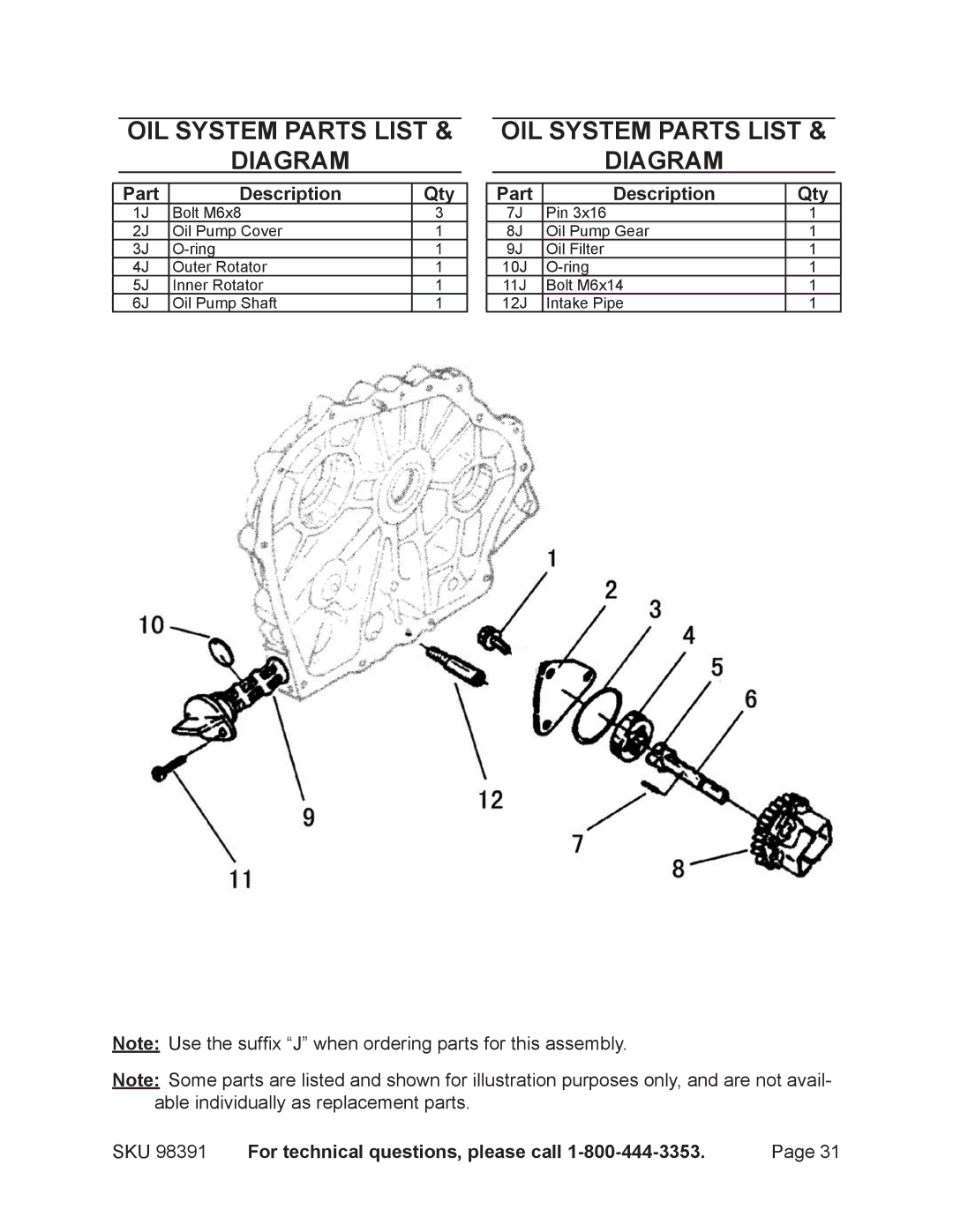 Chicago Electric 98391 manual Oil System Parts List Diagram 