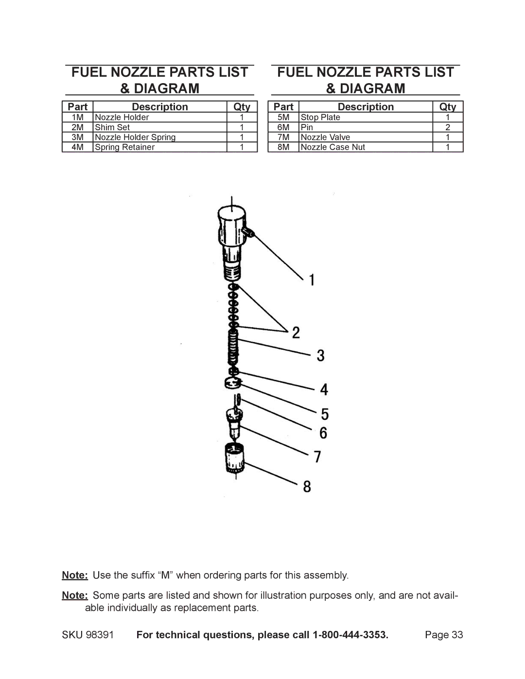 Chicago Electric 98391 manual Fuel Nozzle Parts List Diagram 