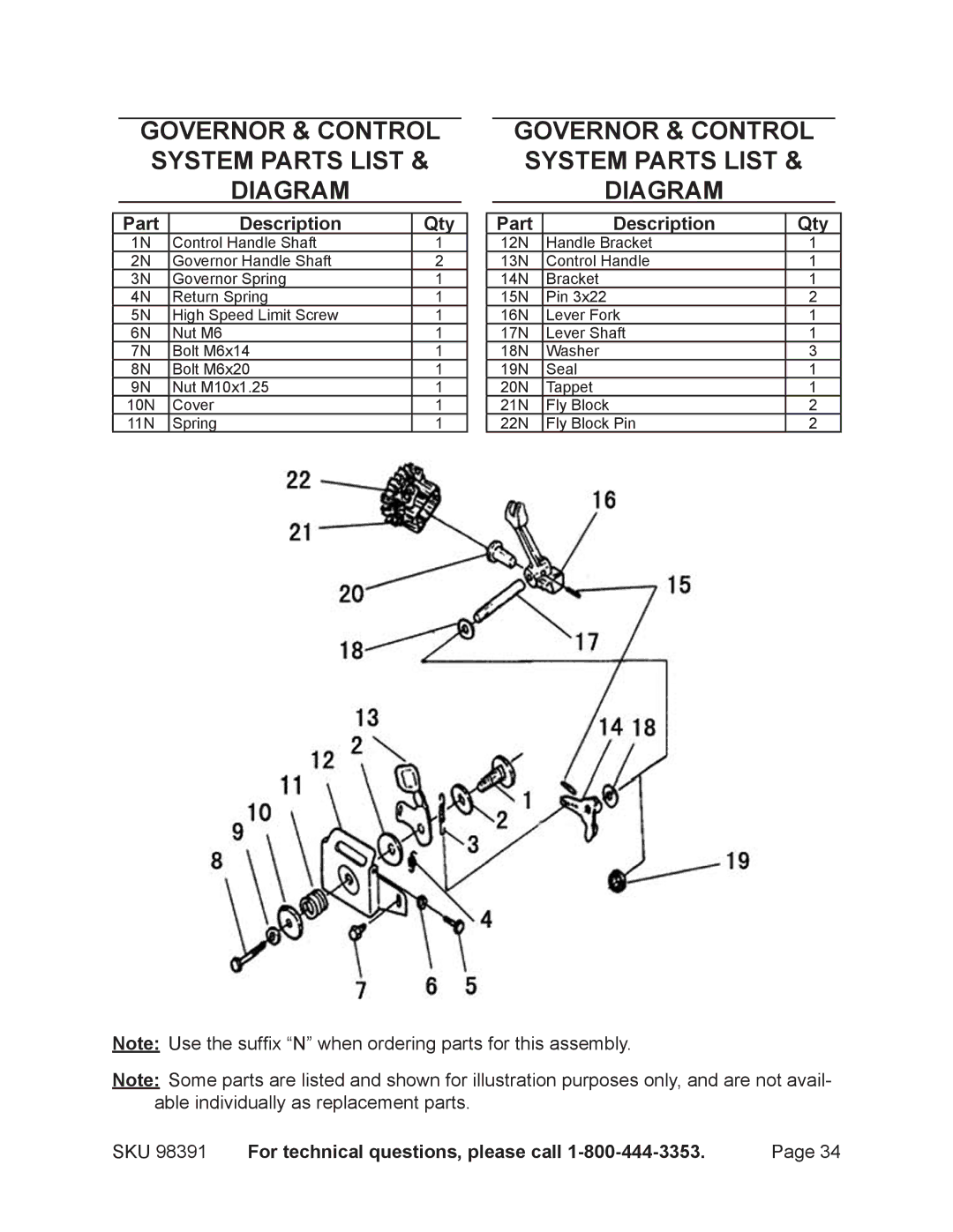 Chicago Electric 98391 manual Governor & Control System Parts List & Diagram 