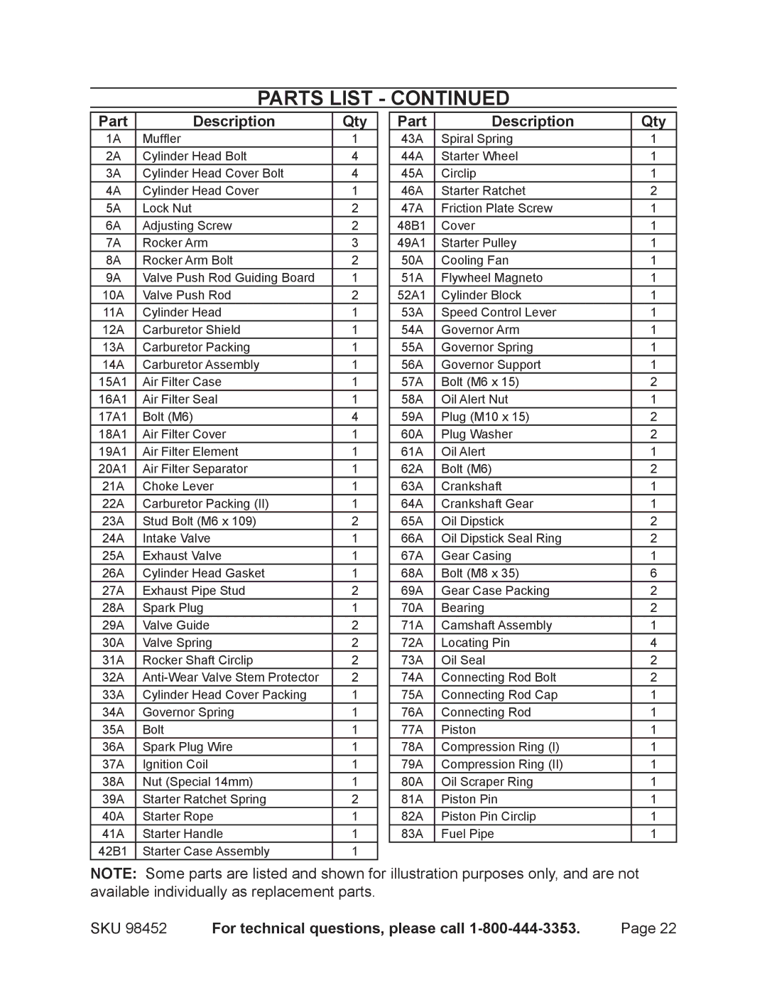 Chicago Electric 98452 operating instructions Parts List 