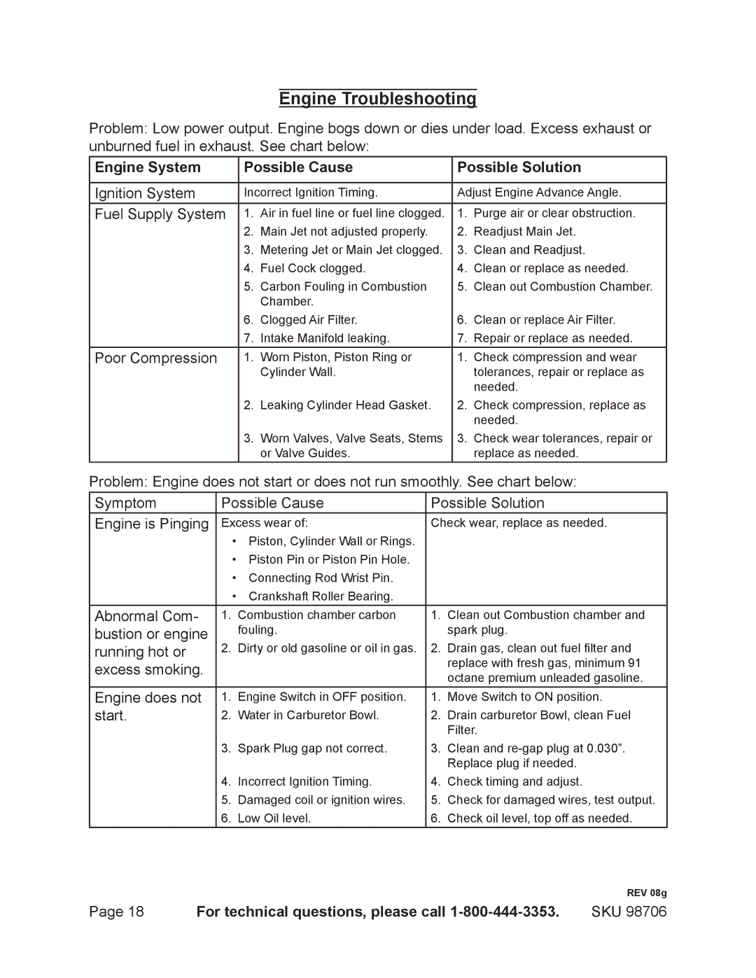 Chicago Electric 98706 manual Engine Troubleshooting, Engine System Possible Cause Possible Solution 