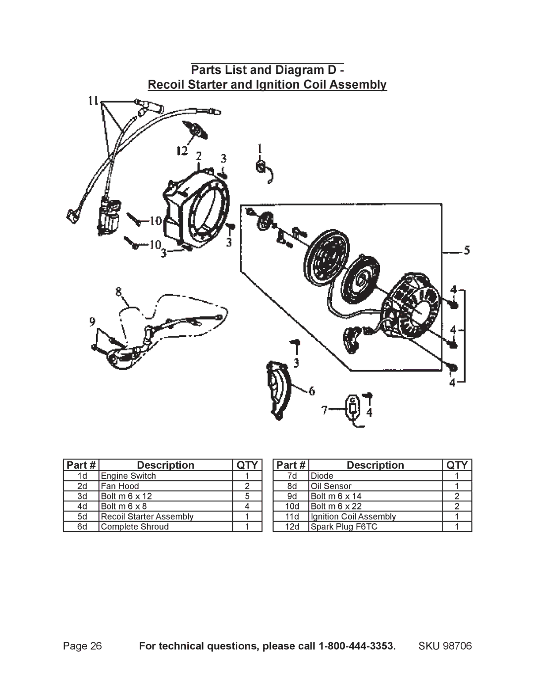 Chicago Electric 98706 manual Qty 