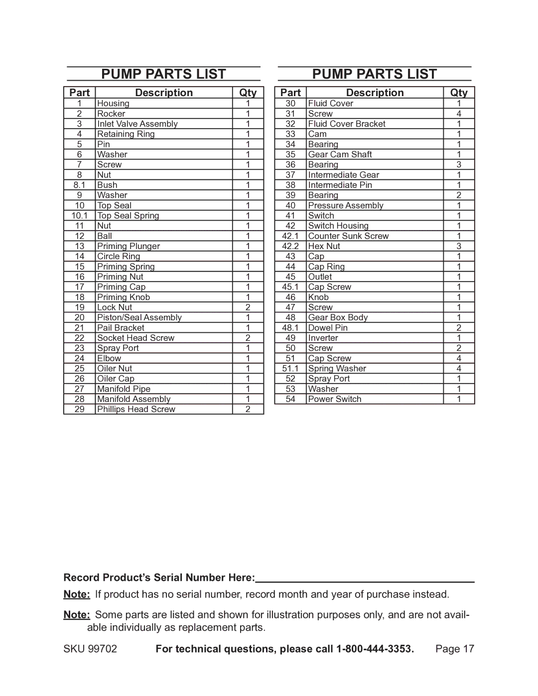 Chicago Electric 99702 operating instructions Pump Parts List, Part Description Qty, Record Product’s Serial Number Here 