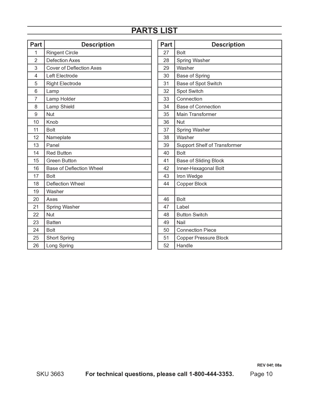 Chicago Electric BANDSAW BLADE WELDER, 3663 operating instructions Parts List 