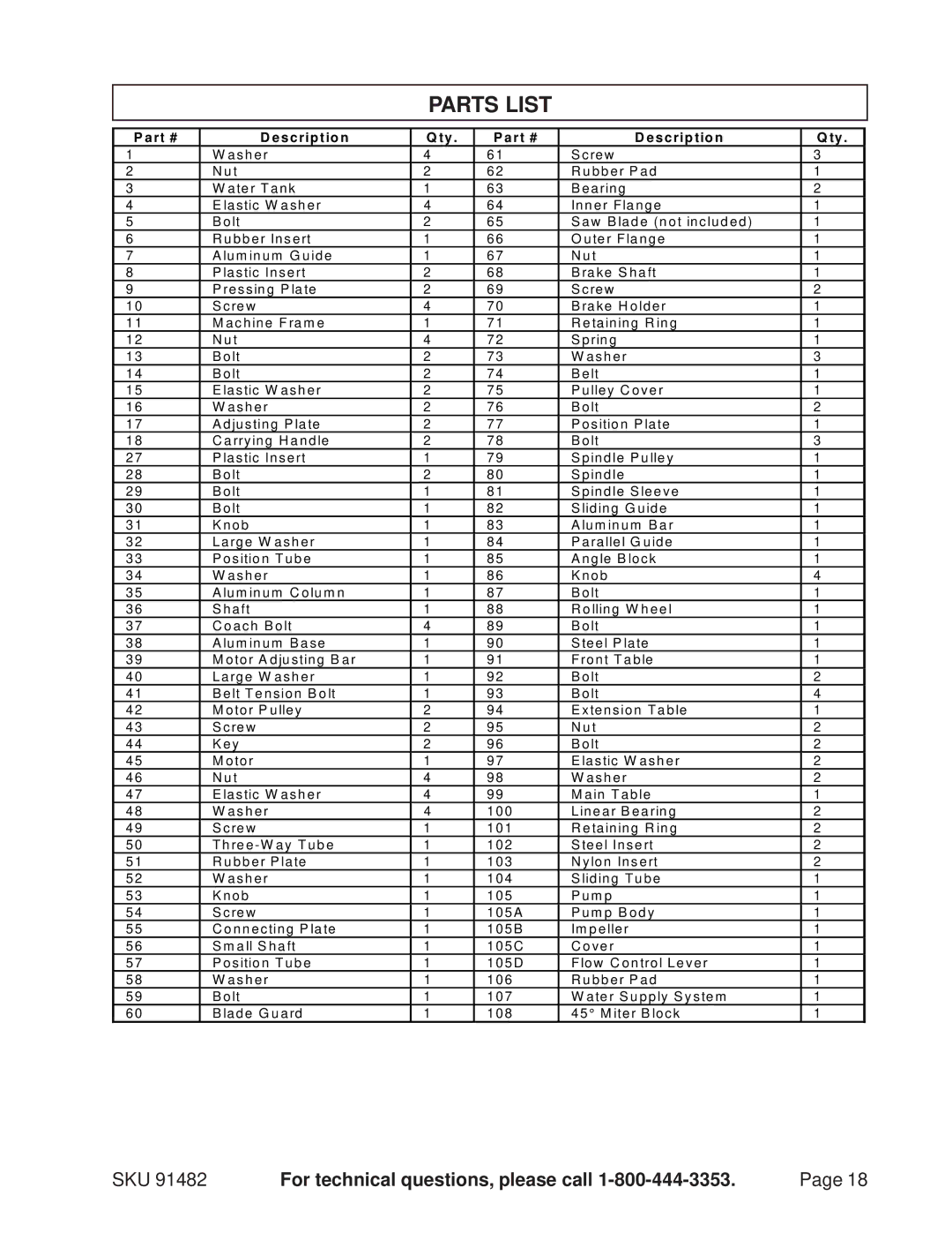 Chicago Electric Cookerhoods operating instructions Parts List, Rt # S c rip tio n 