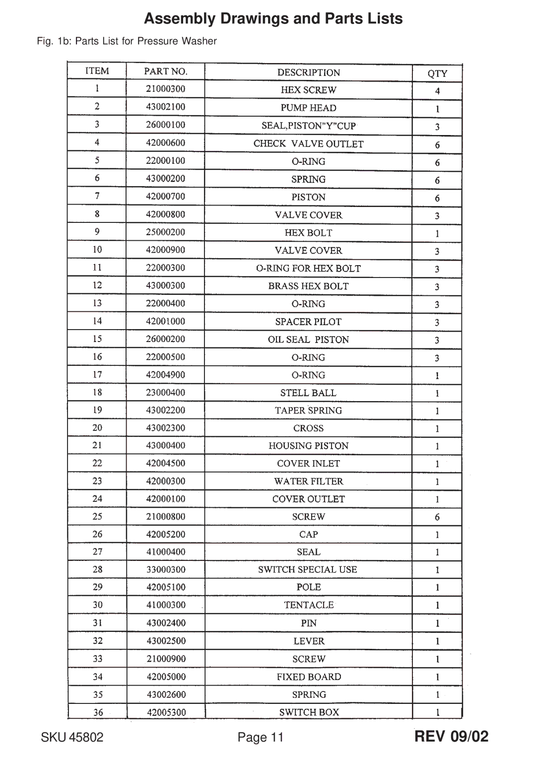 Chicago Electric SKU 45802 manual Parts List for Pressure Washer 