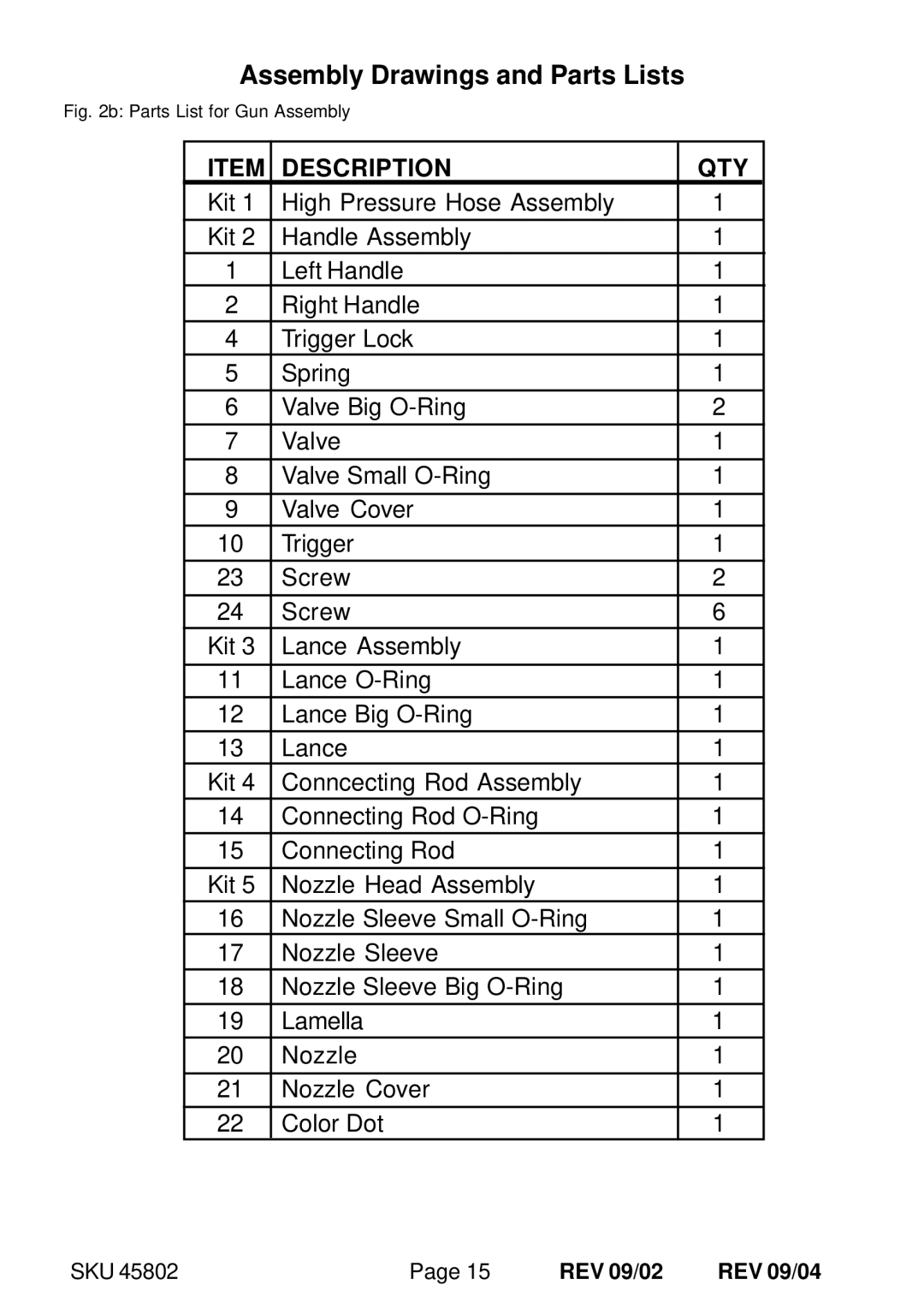 Chicago Electric SKU 45802 manual Description QTY 