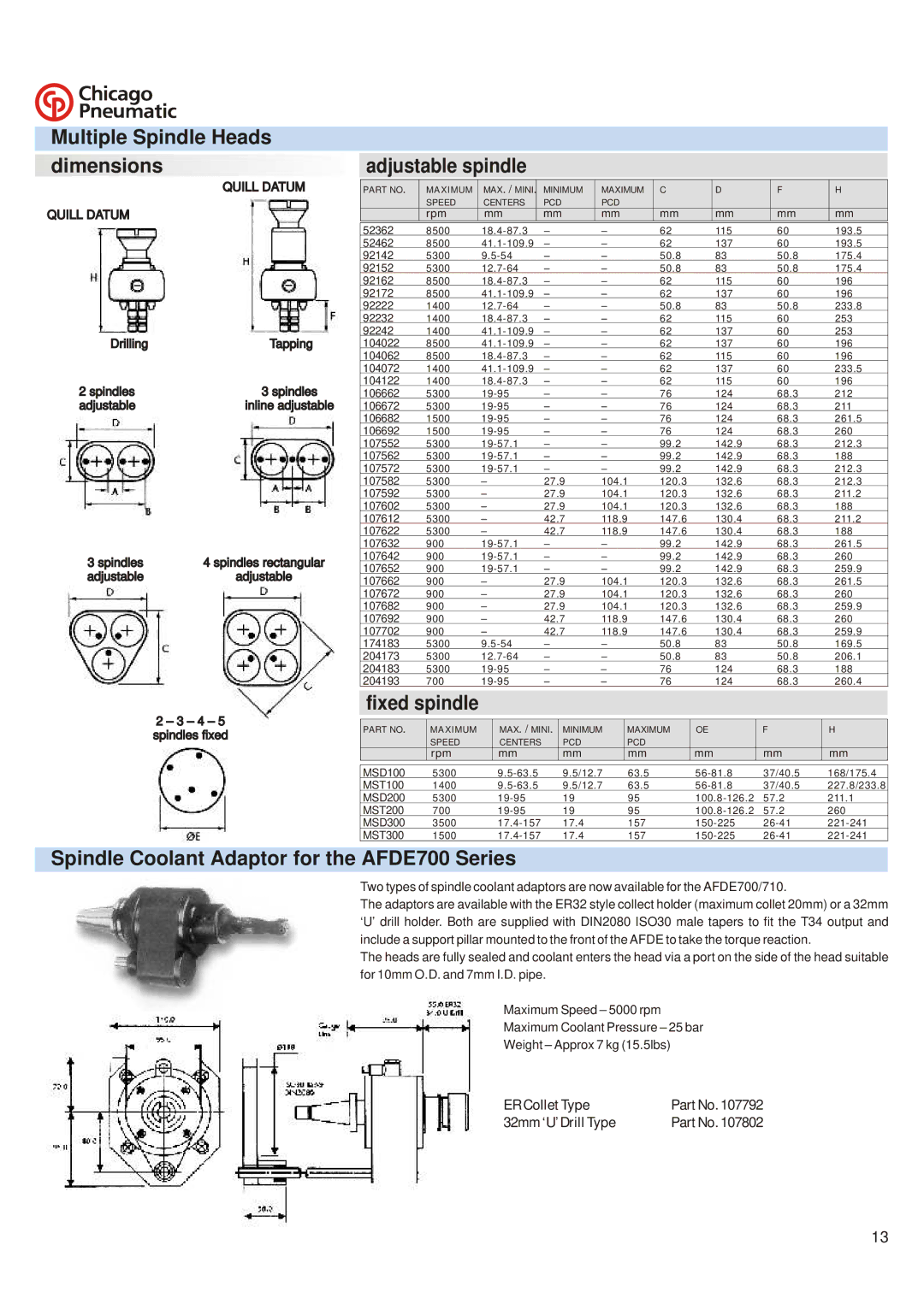 Chicago Pneumatic Auto Feed Drills & Tappers manual Multiple Spindle Heads Dimensions, Adjustable spindle 