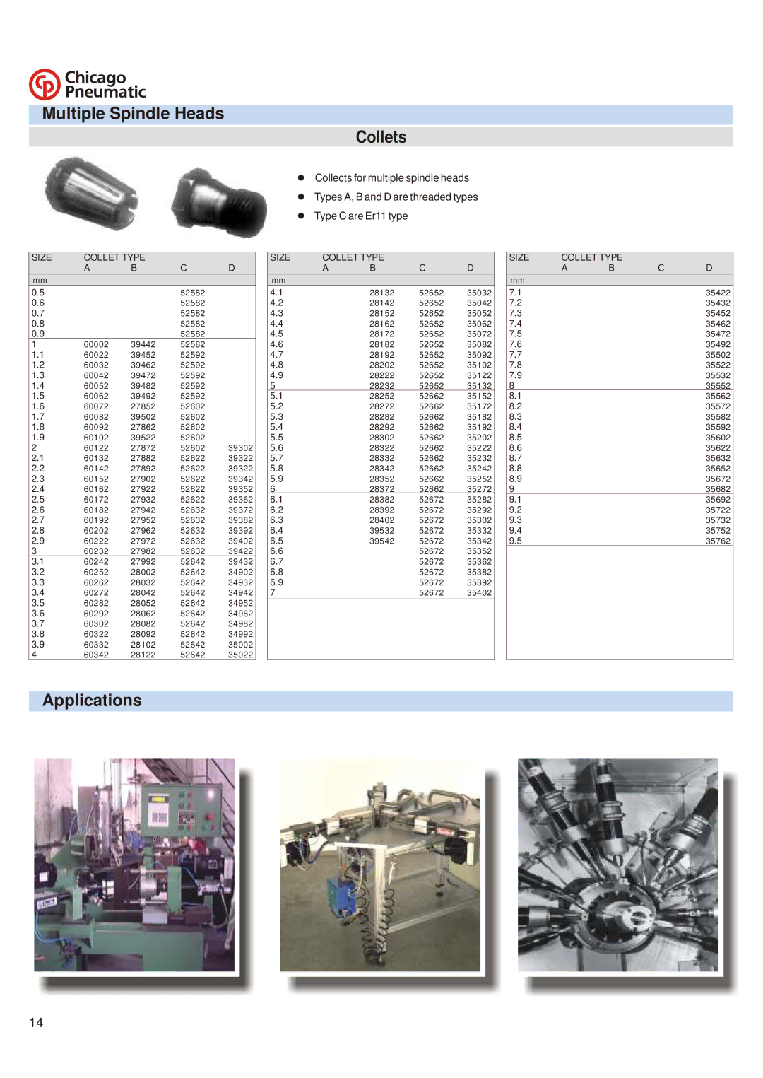 Chicago Pneumatic Auto Feed Drills & Tappers manual Multiple Spindle Heads Collets, Applications 