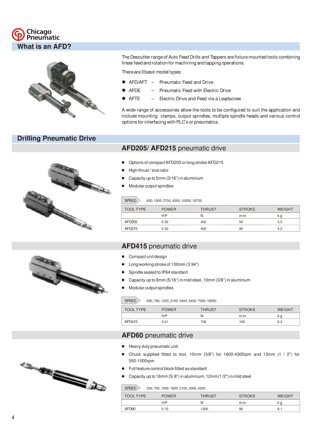 Chicago Pneumatic Auto Feed Drills & Tappers What is an AFD?, Drilling Pneumatic Drive AFD205/ AFD215 pneumatic drive 