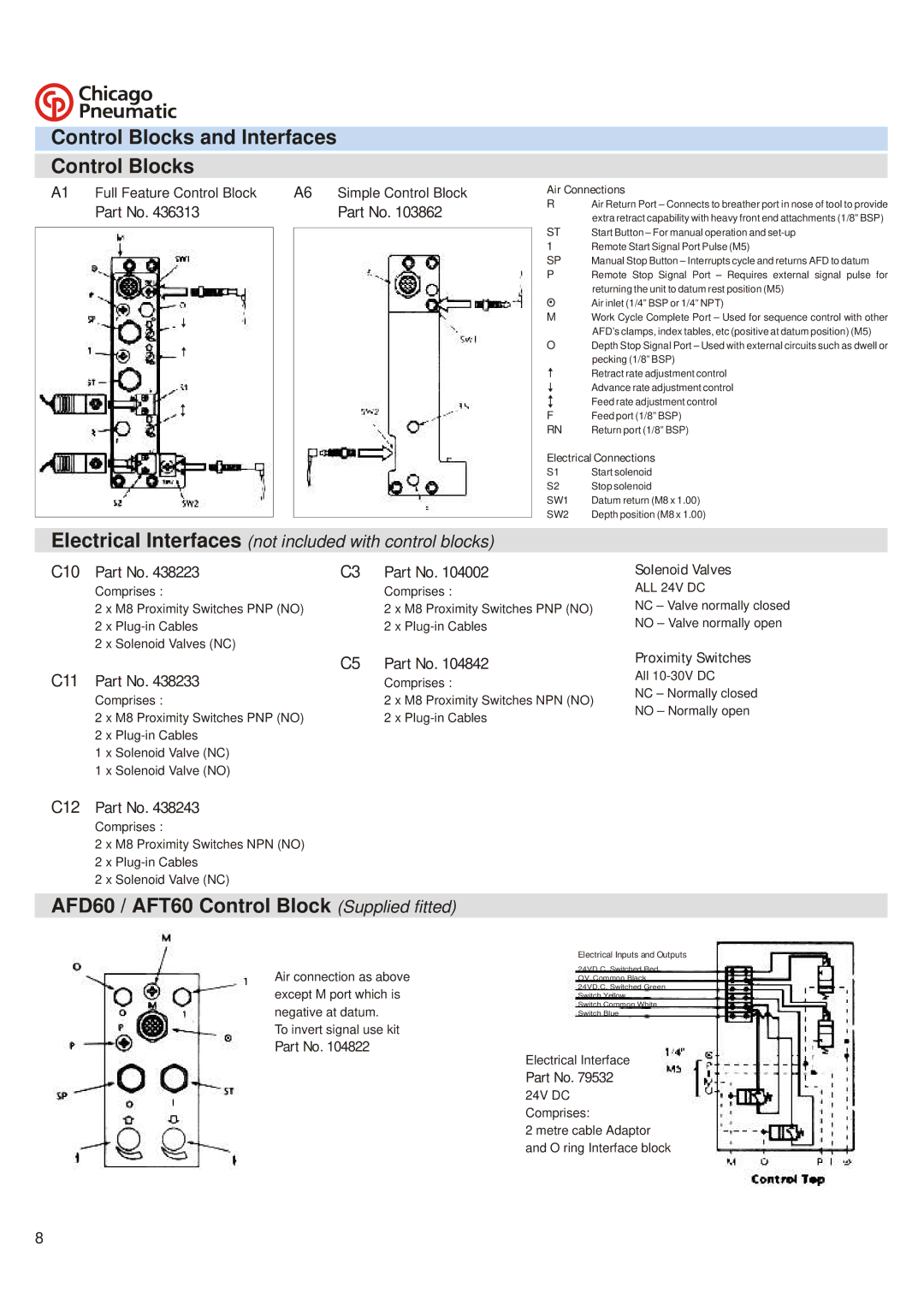 Chicago Pneumatic Auto Feed Drills & Tappers Control Blocks and Interfaces, AFD60 / AFT60 Control Block Supplied fitted 