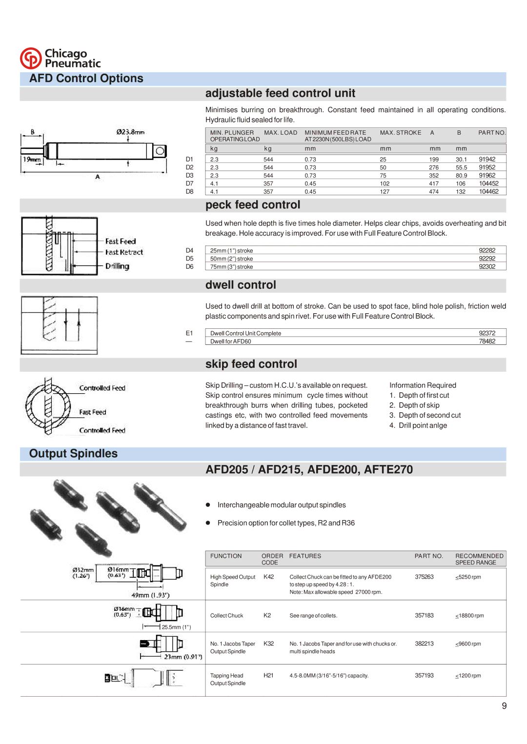 Chicago Pneumatic Auto Feed Drills & Tappers manual AFD Control Options Adjustable feed control unit, Peck feed control 