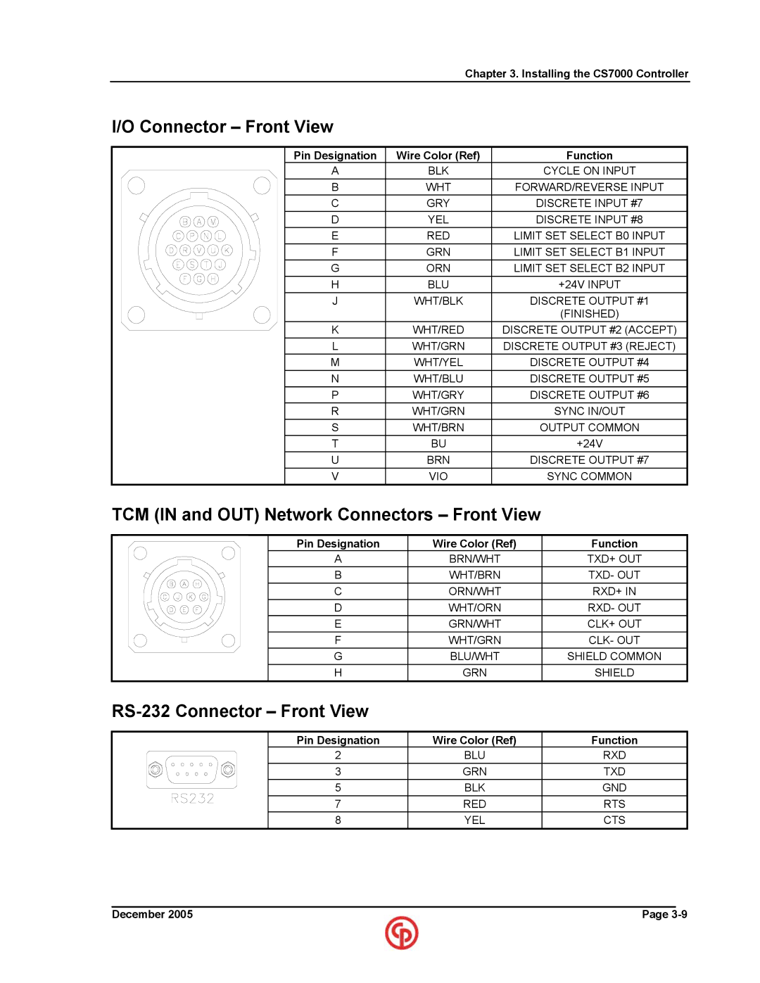 Chicago Pneumatic CS7000 manual TCM in and OUT Network Connectors Front View, RS-232 Connector Front View 