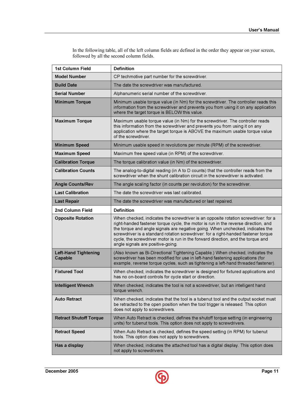 Chicago Pneumatic SD25 user manual 1st Column Field Definition Model Number 